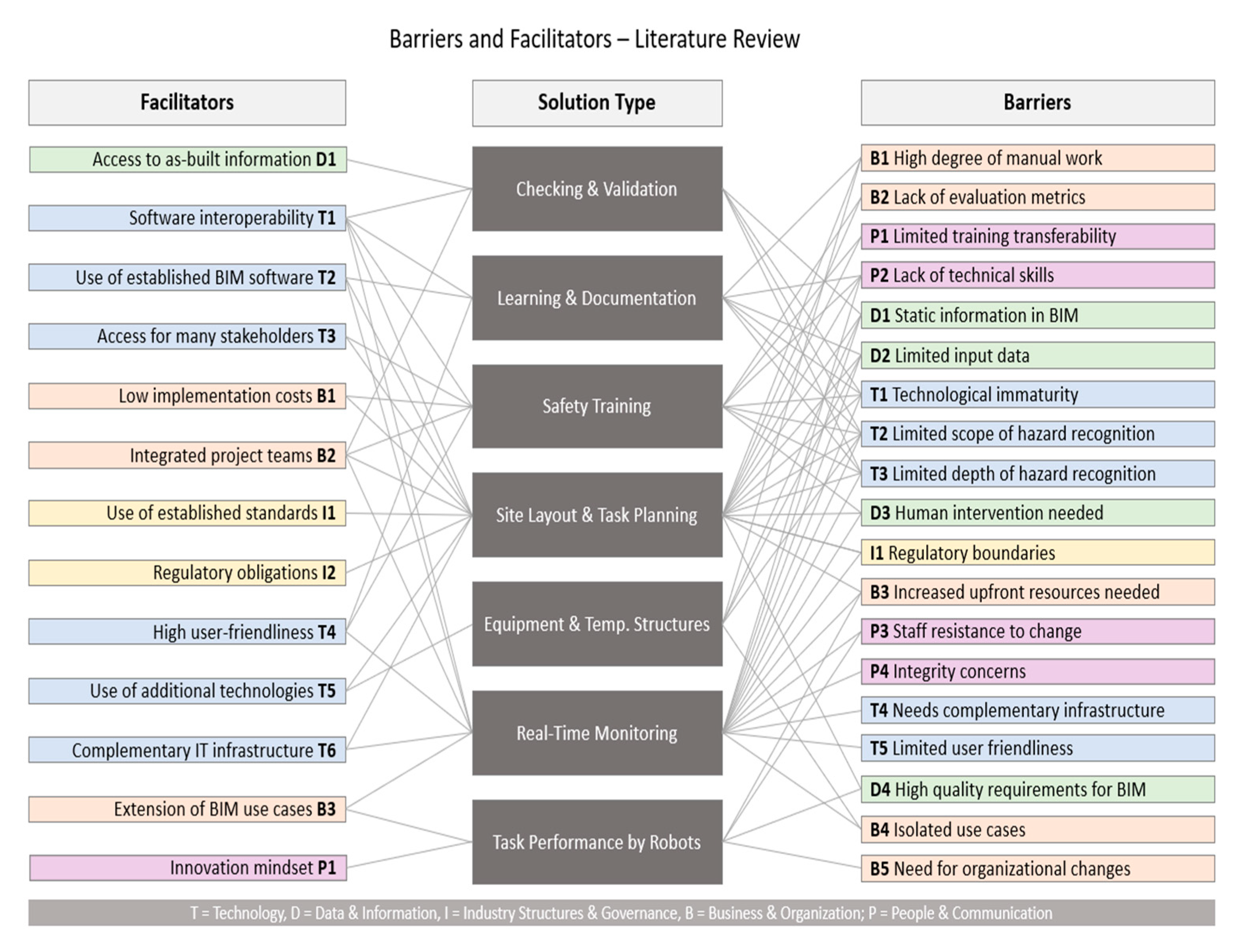Sustainability 14 06104 g003