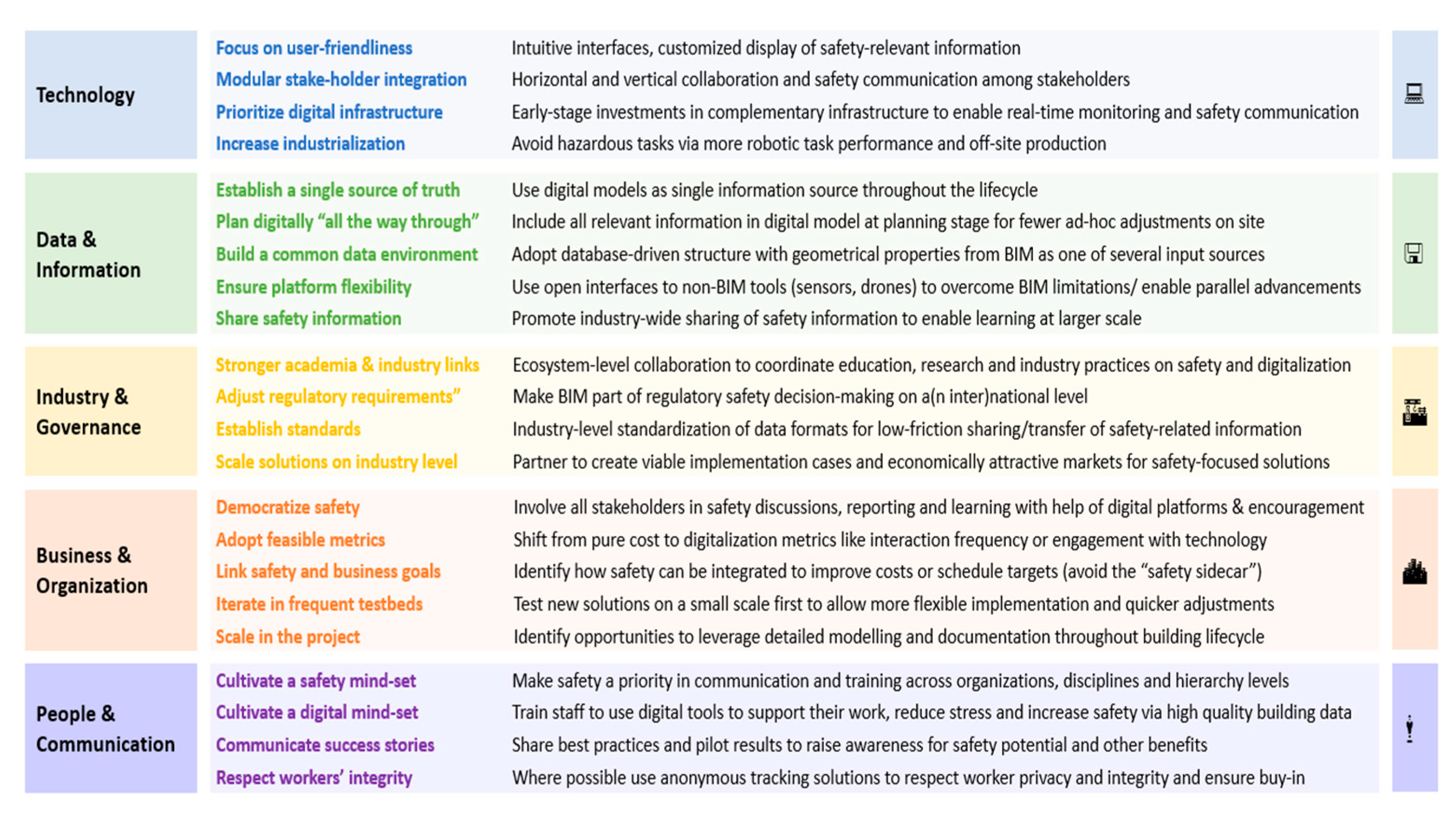 Sustainability 14 06104 g005