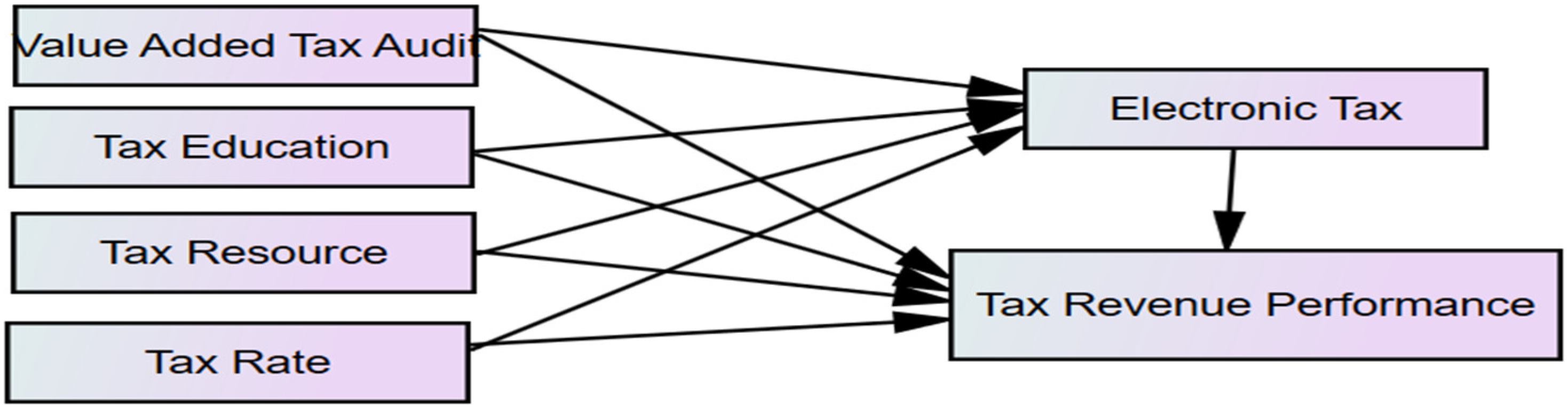 Sustainability 14 06105 g001