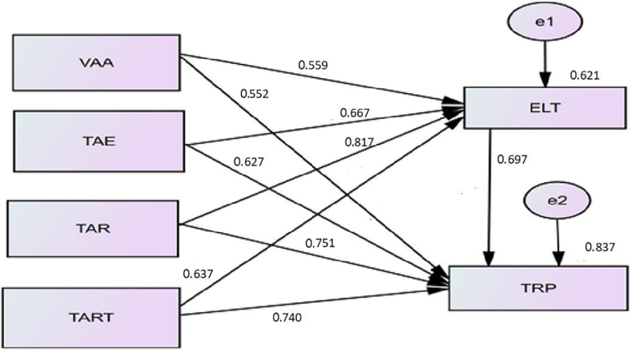 Sustainability 14 06105 g002