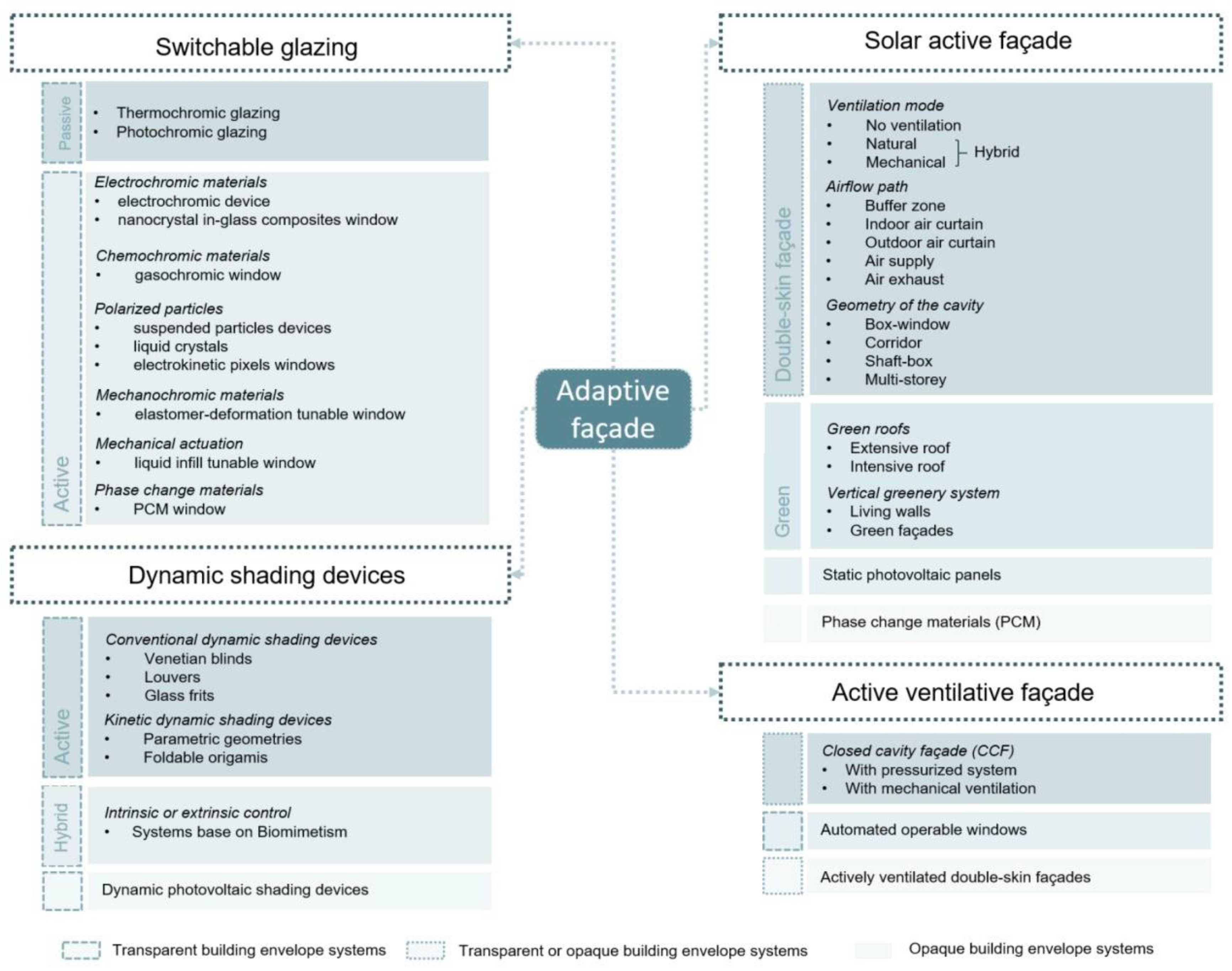 Sustainability 14 06106 g001 Sustainability 14 06106 g001