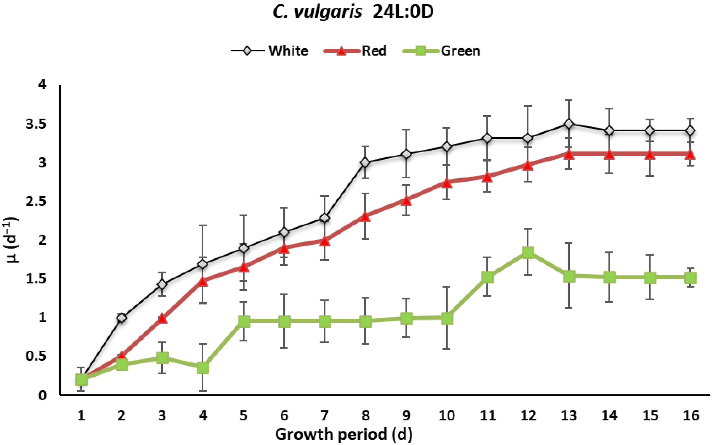 Sustainability 14 06108 g003