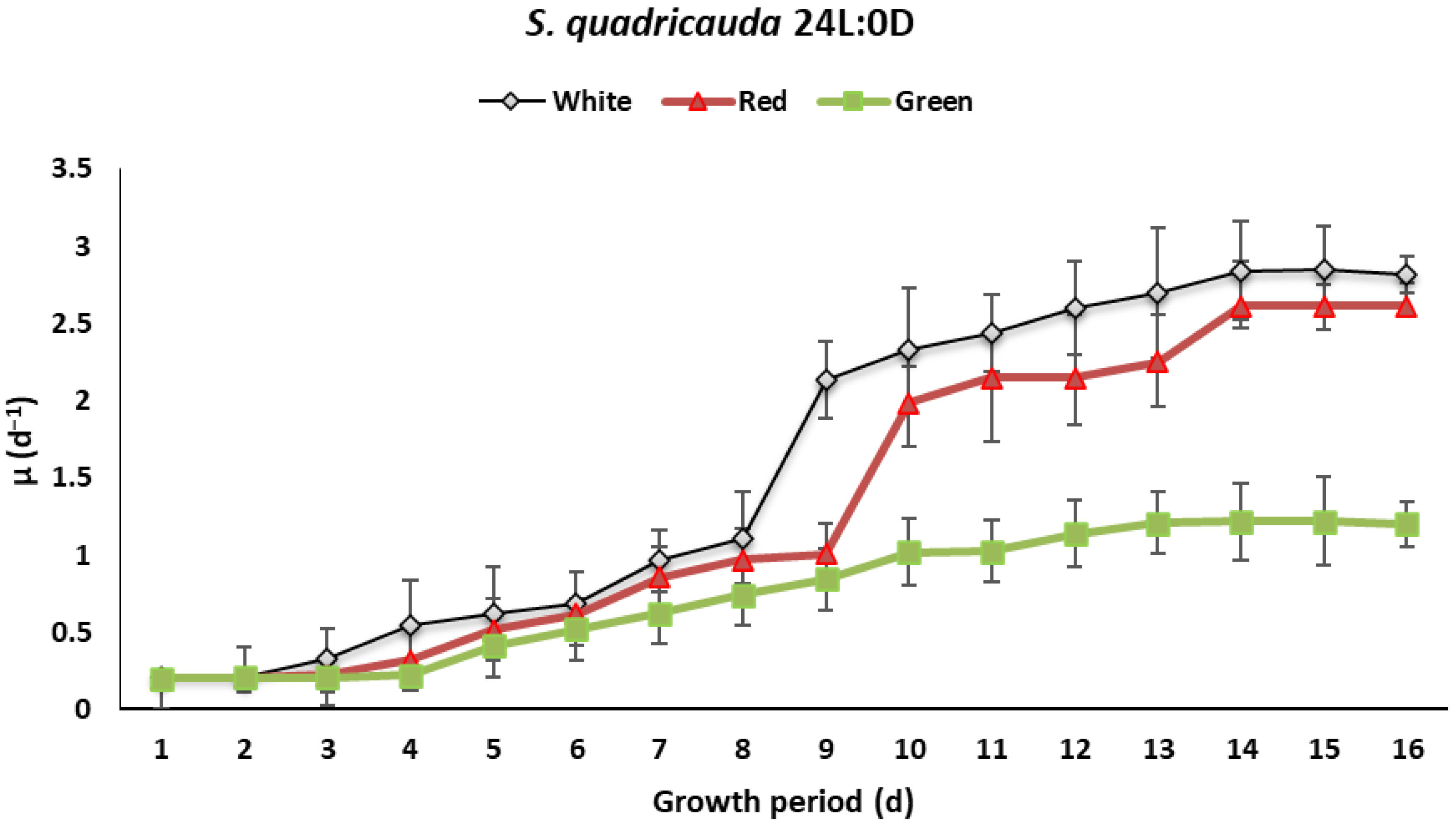 Sustainability 14 06108 g004
