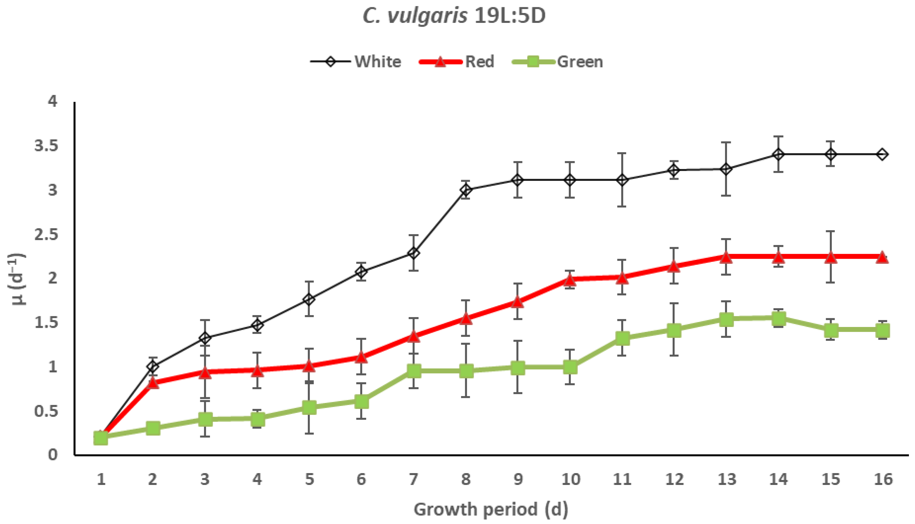 Sustainability 14 06108 g006