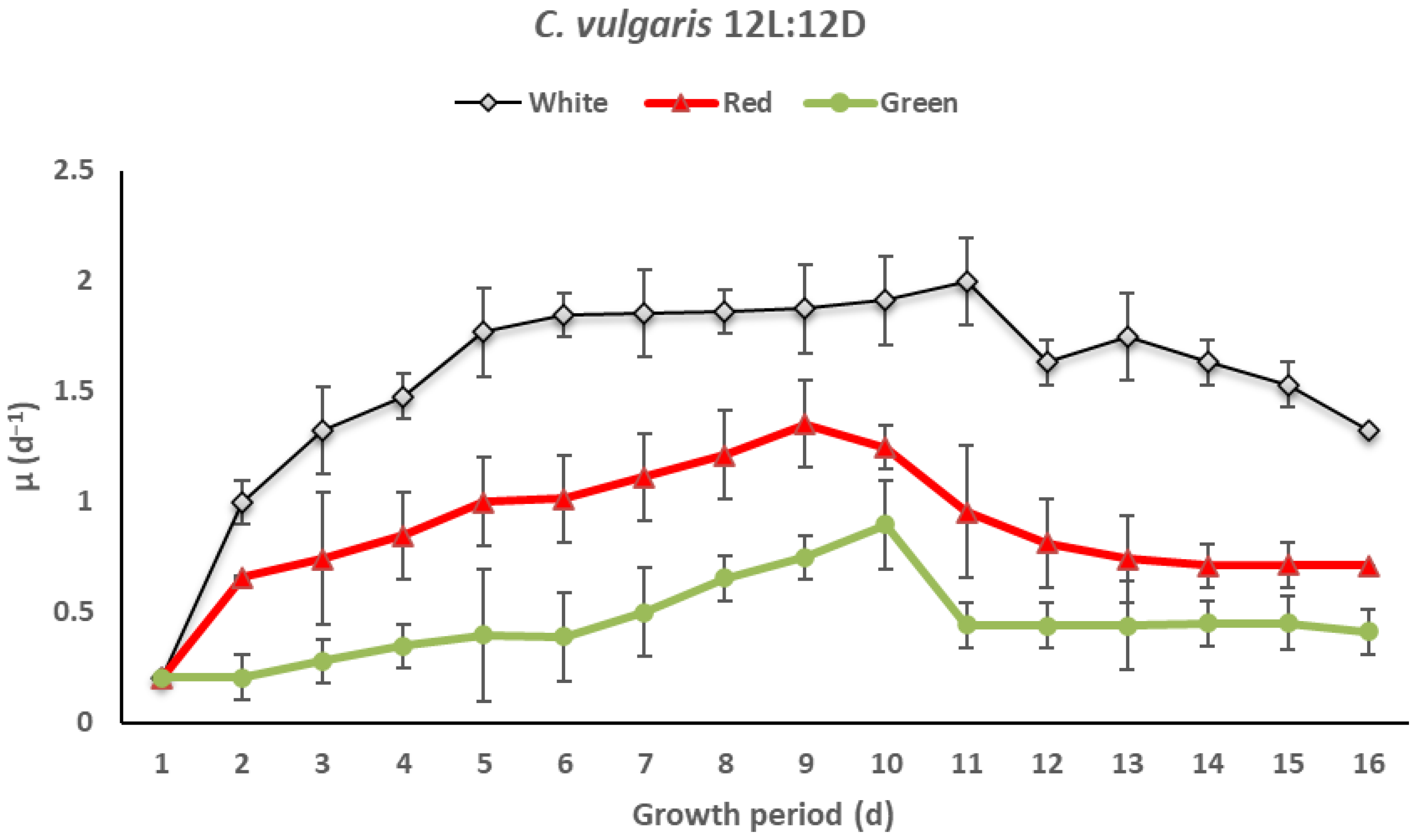 Sustainability 14 06108 g007