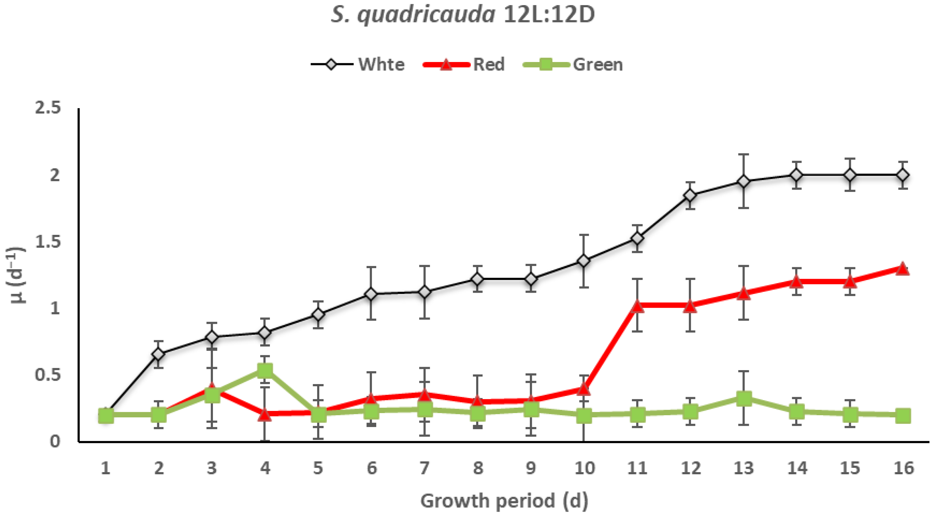Sustainability 14 06108 g008