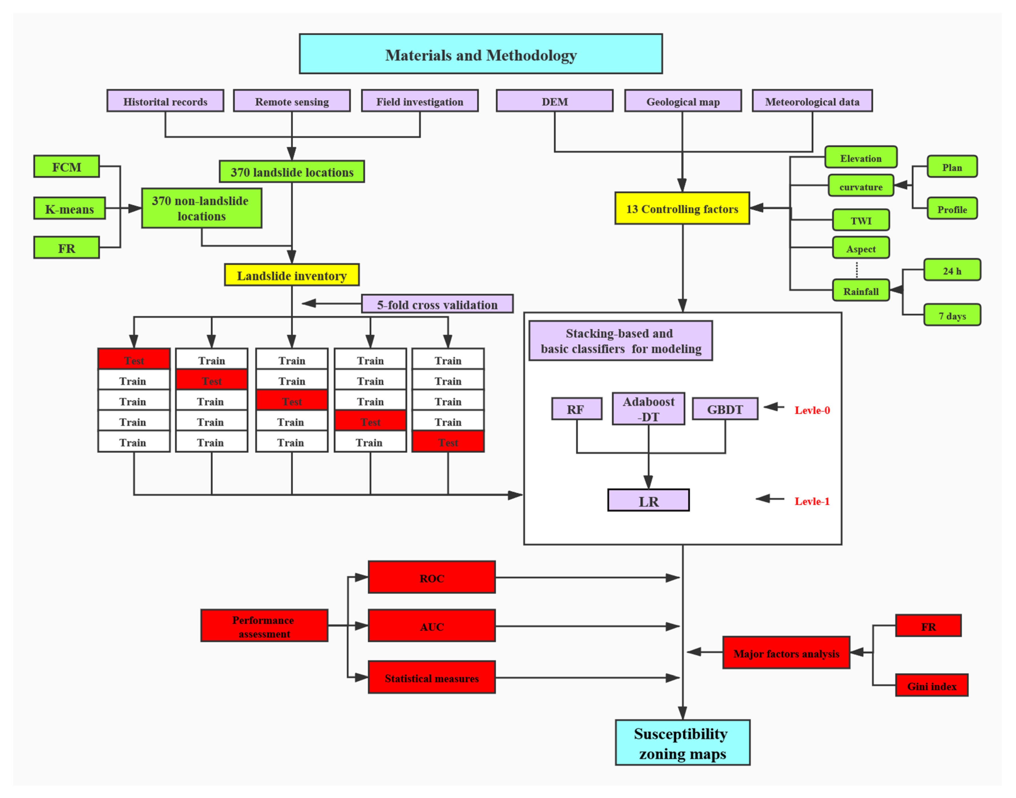 Sustainability 14 06110 g007