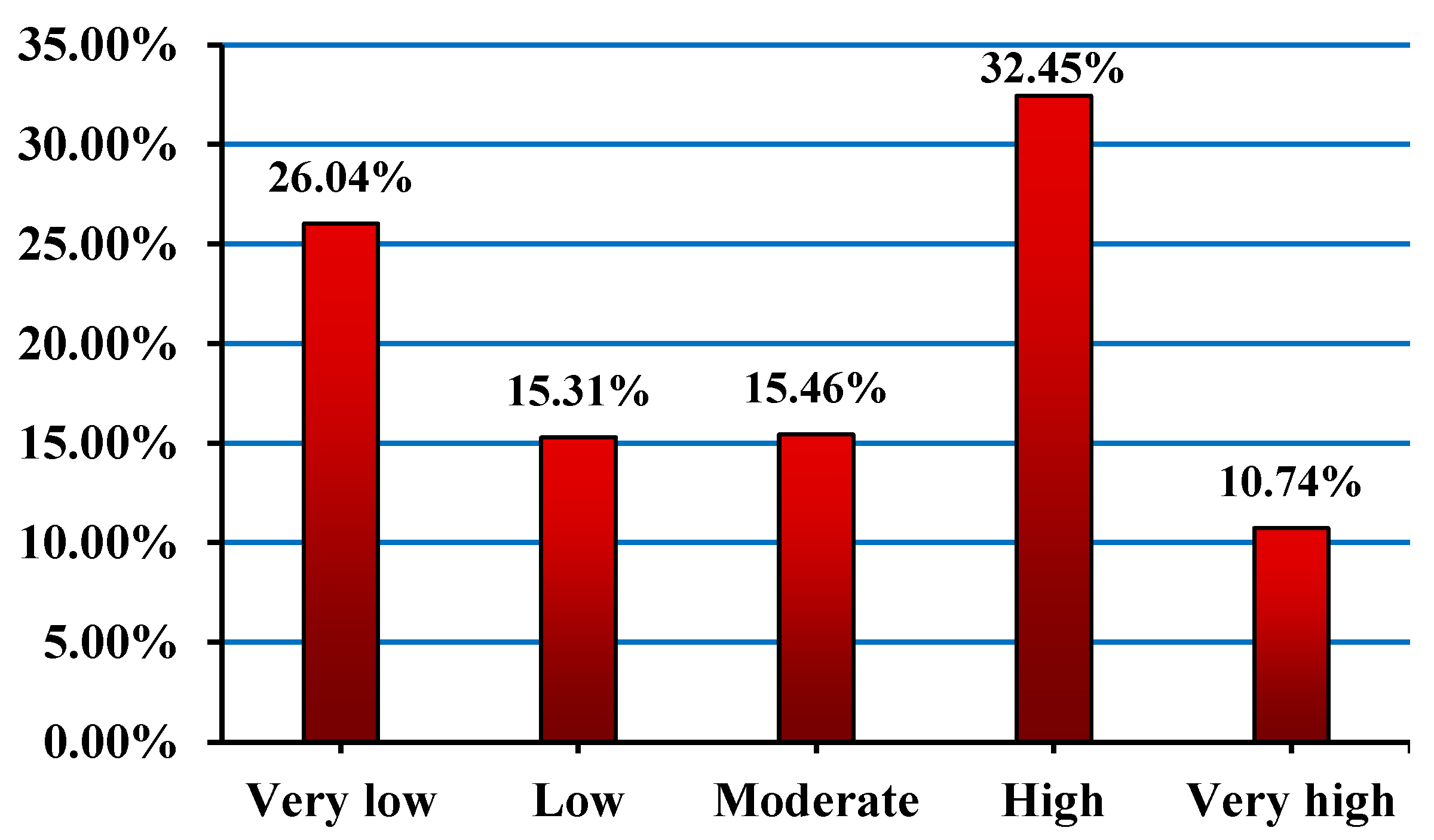 Sustainability 14 06110 g011