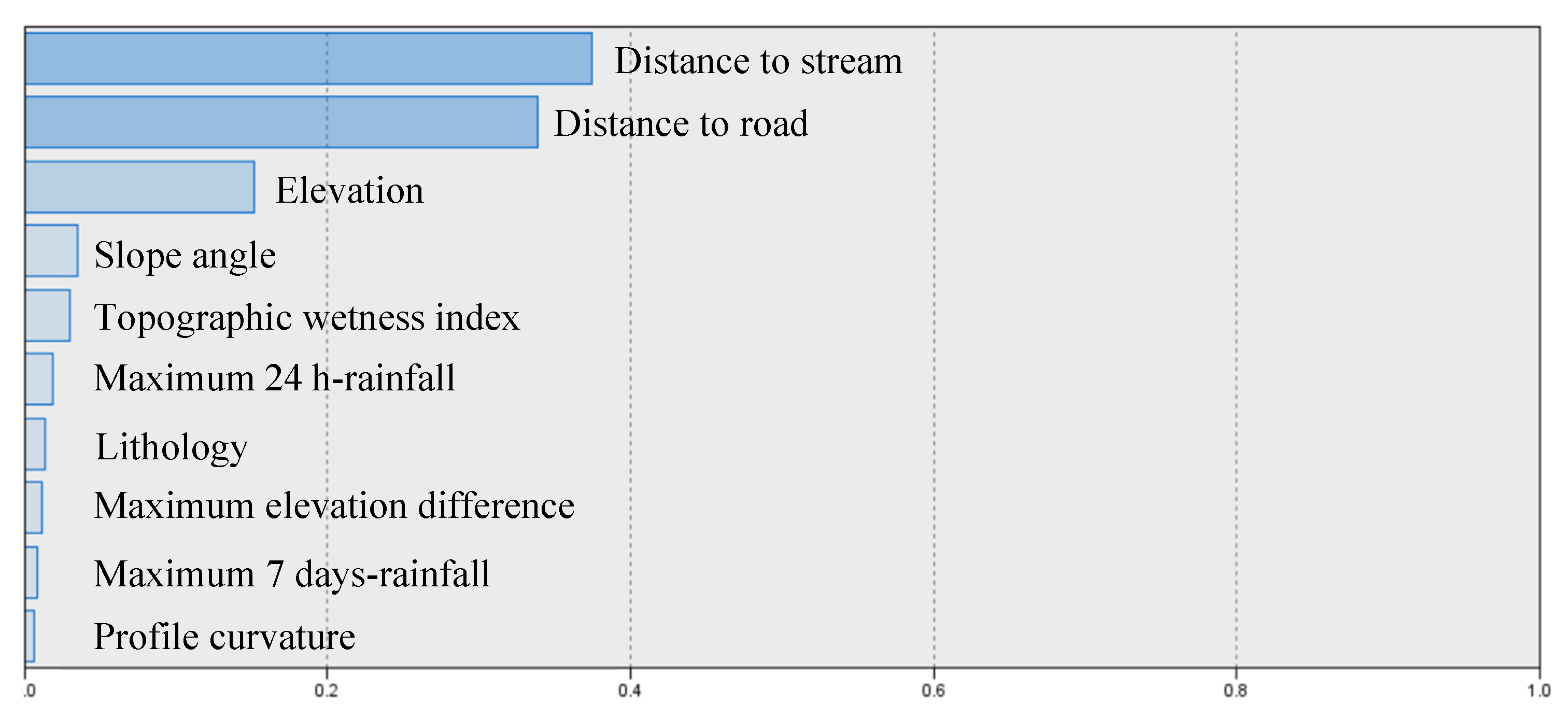 Sustainability 14 06110 g012