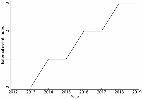 Sustainability 14 06112 g0a1 550