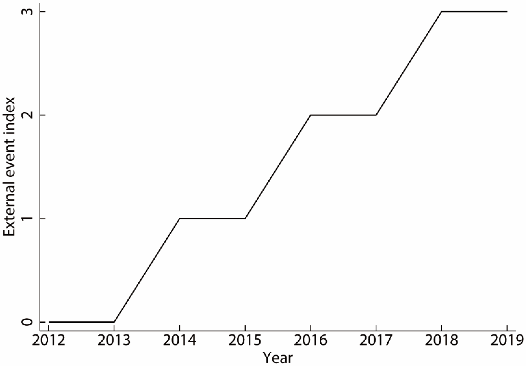 Sustainability 14 06112 g0a1