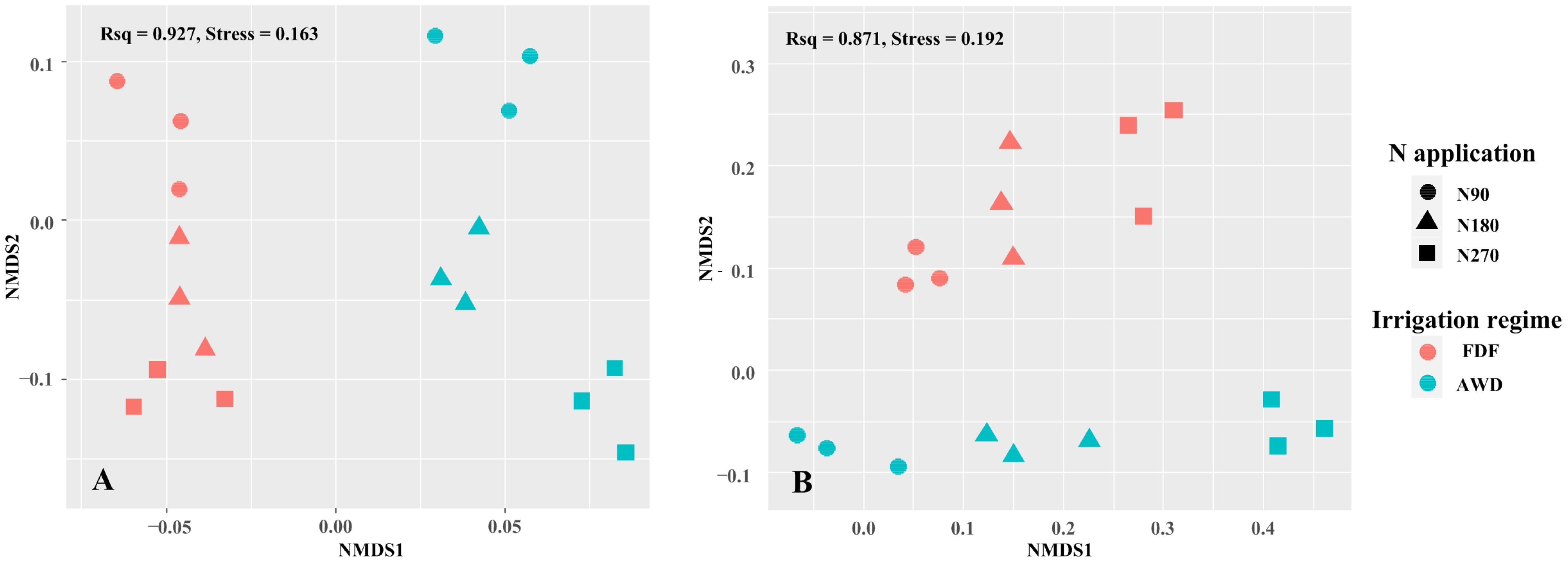 Sustainability 14 06113 g004
