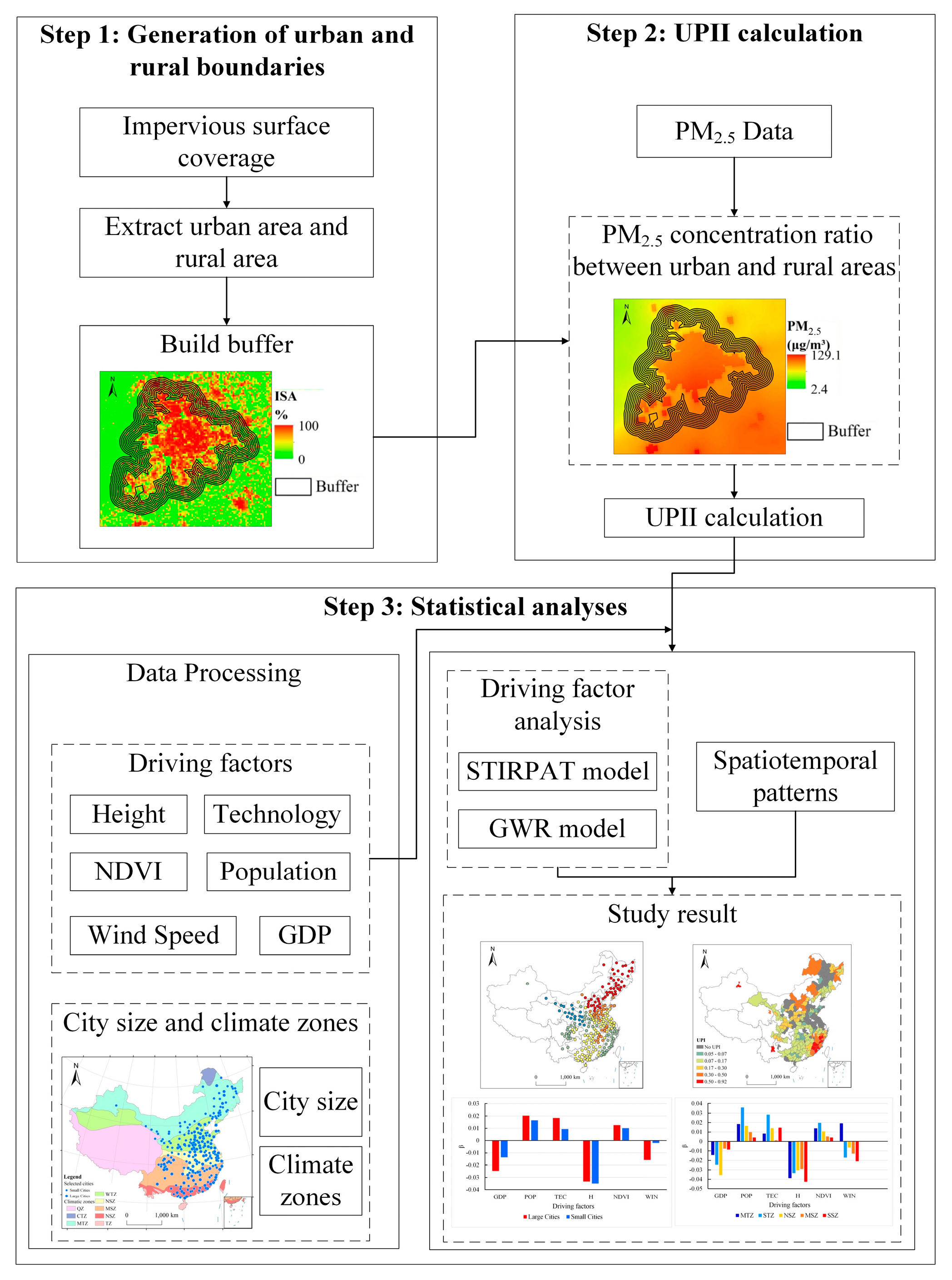 Sustainability 14 06117 g002