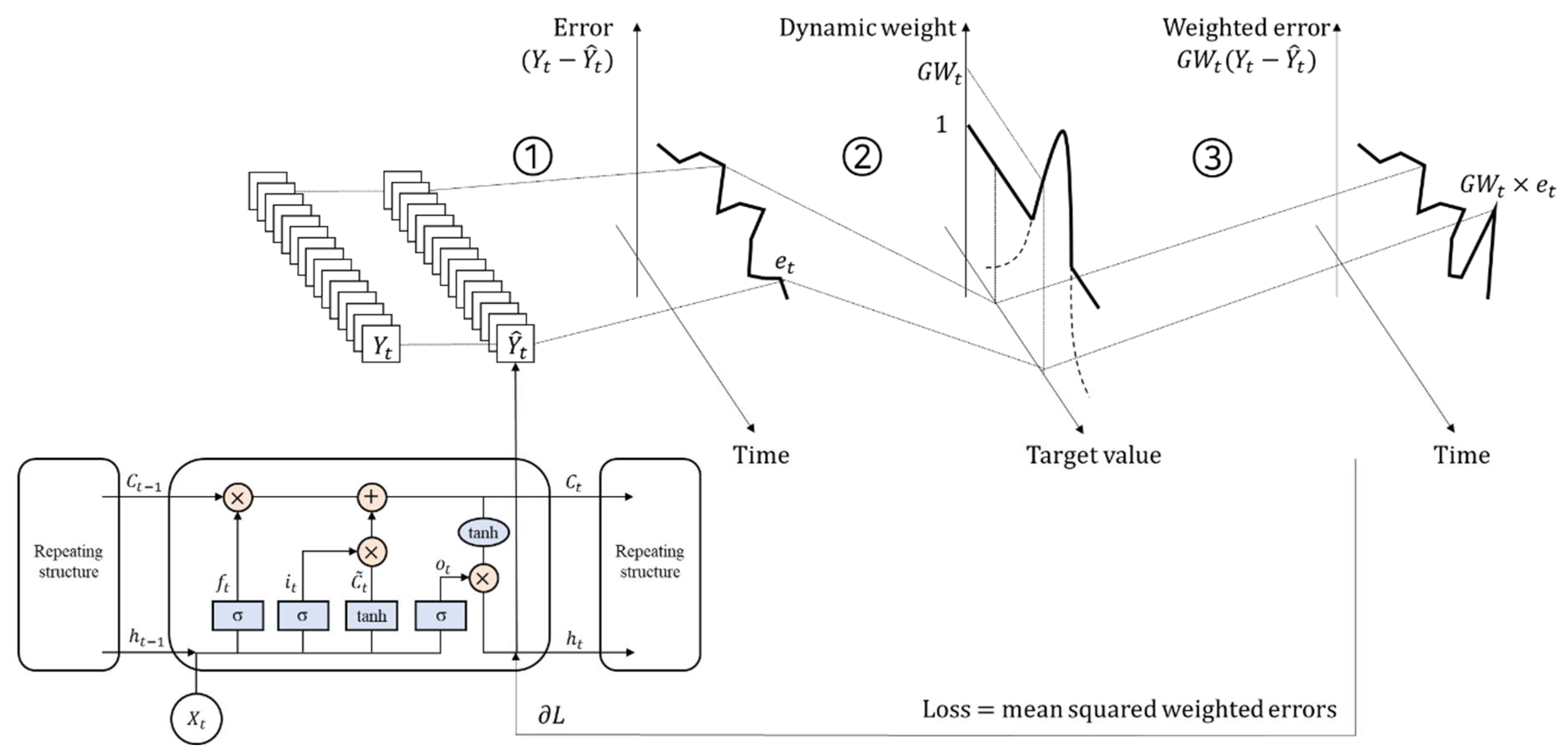 Sustainability 14 06120 g001