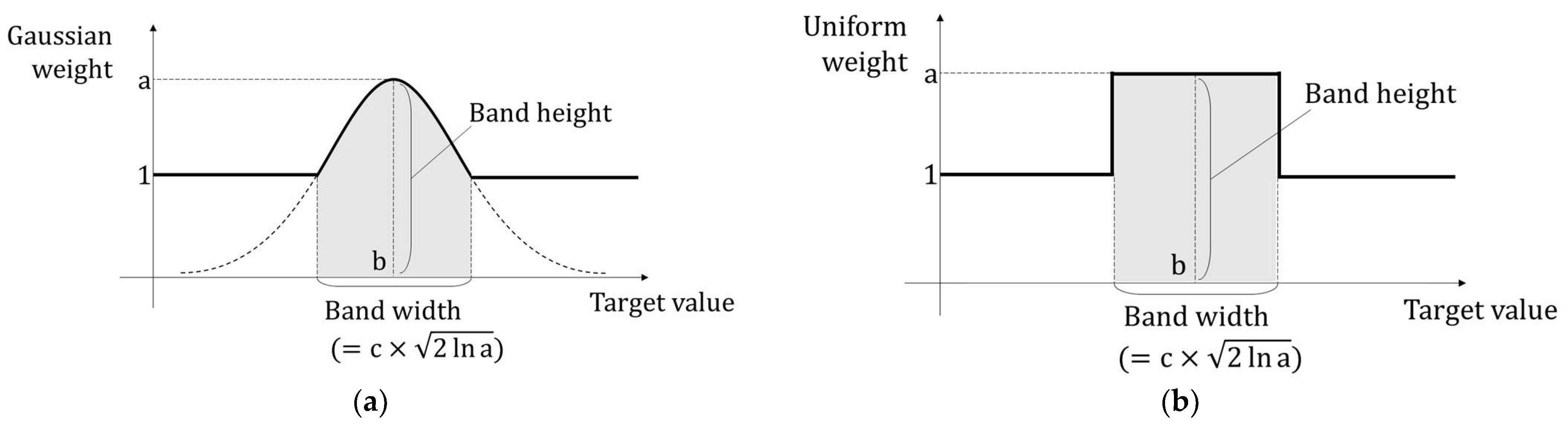 Sustainability 14 06120 g002