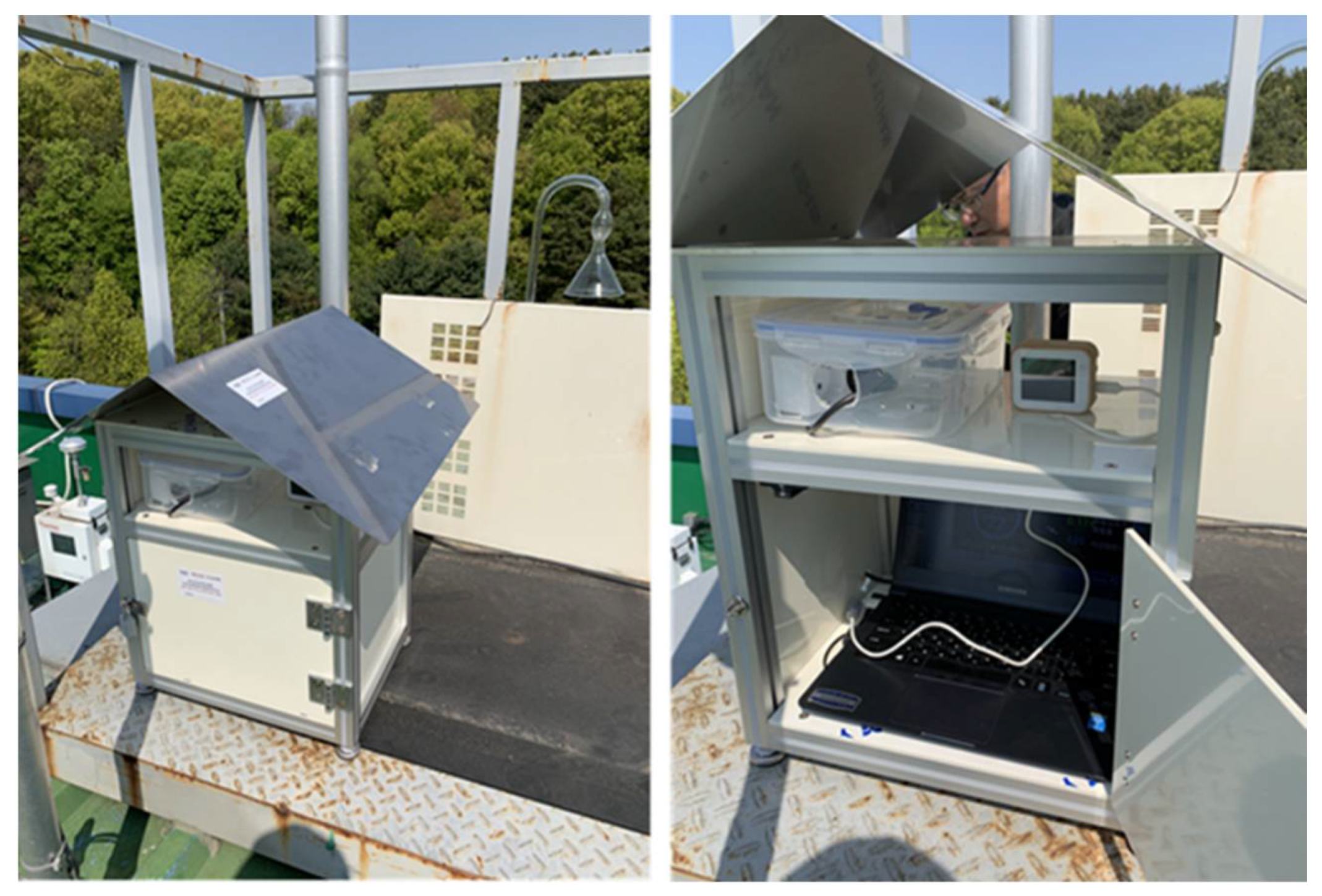 Sustainability 14 06120 g005