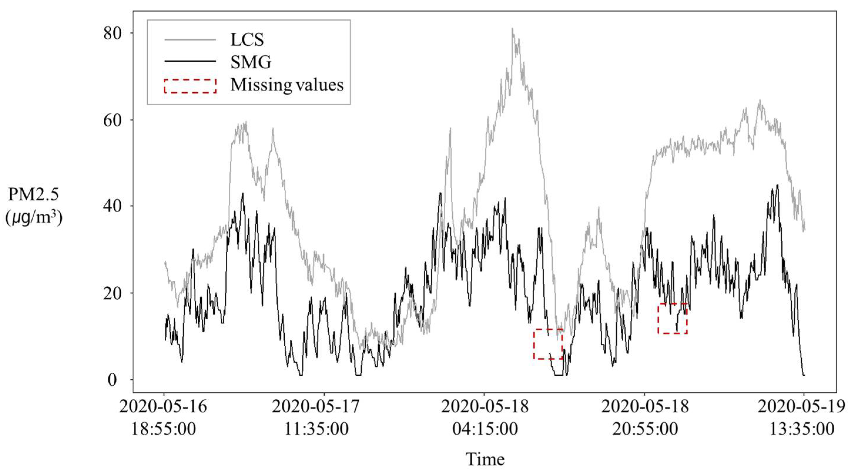 Sustainability 14 06120 g006