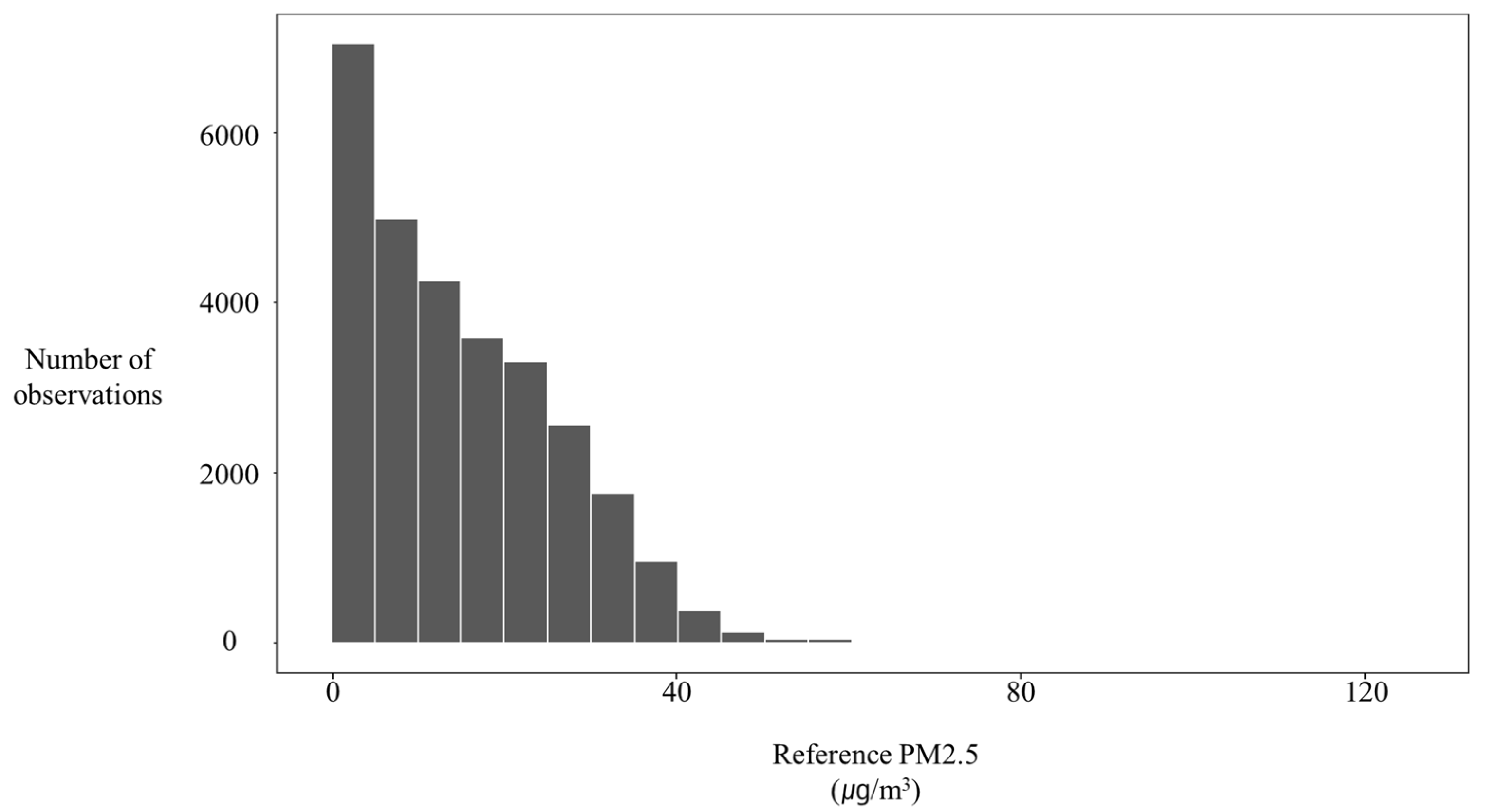 Sustainability 14 06120 g007
