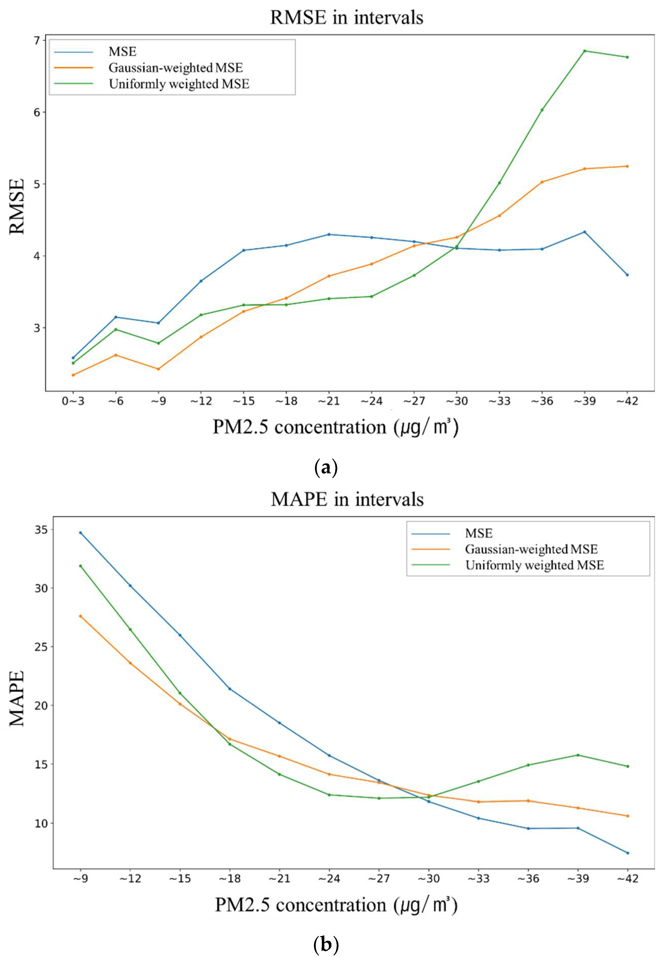 Sustainability 14 06120 g009