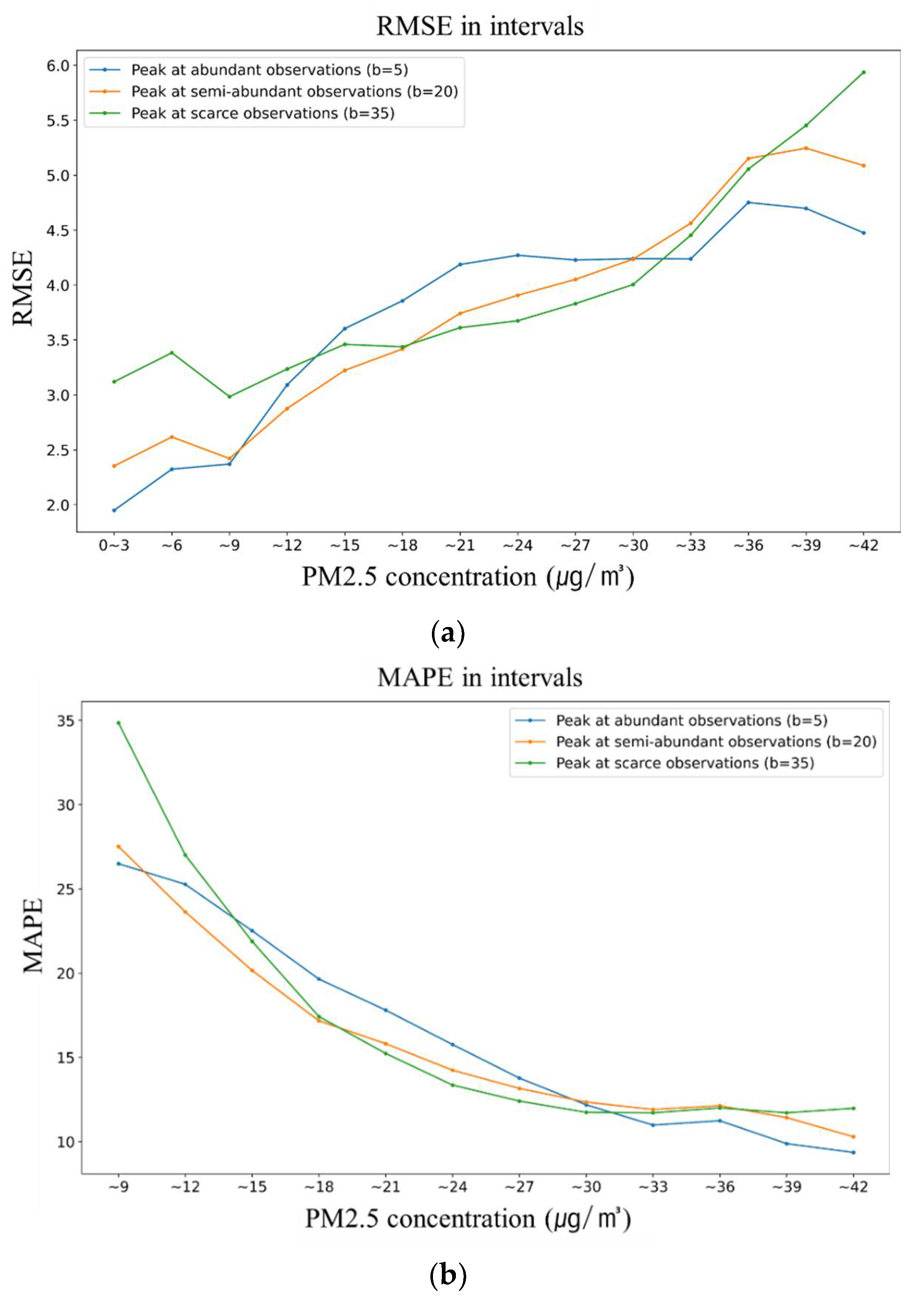 Sustainability 14 06120 g010