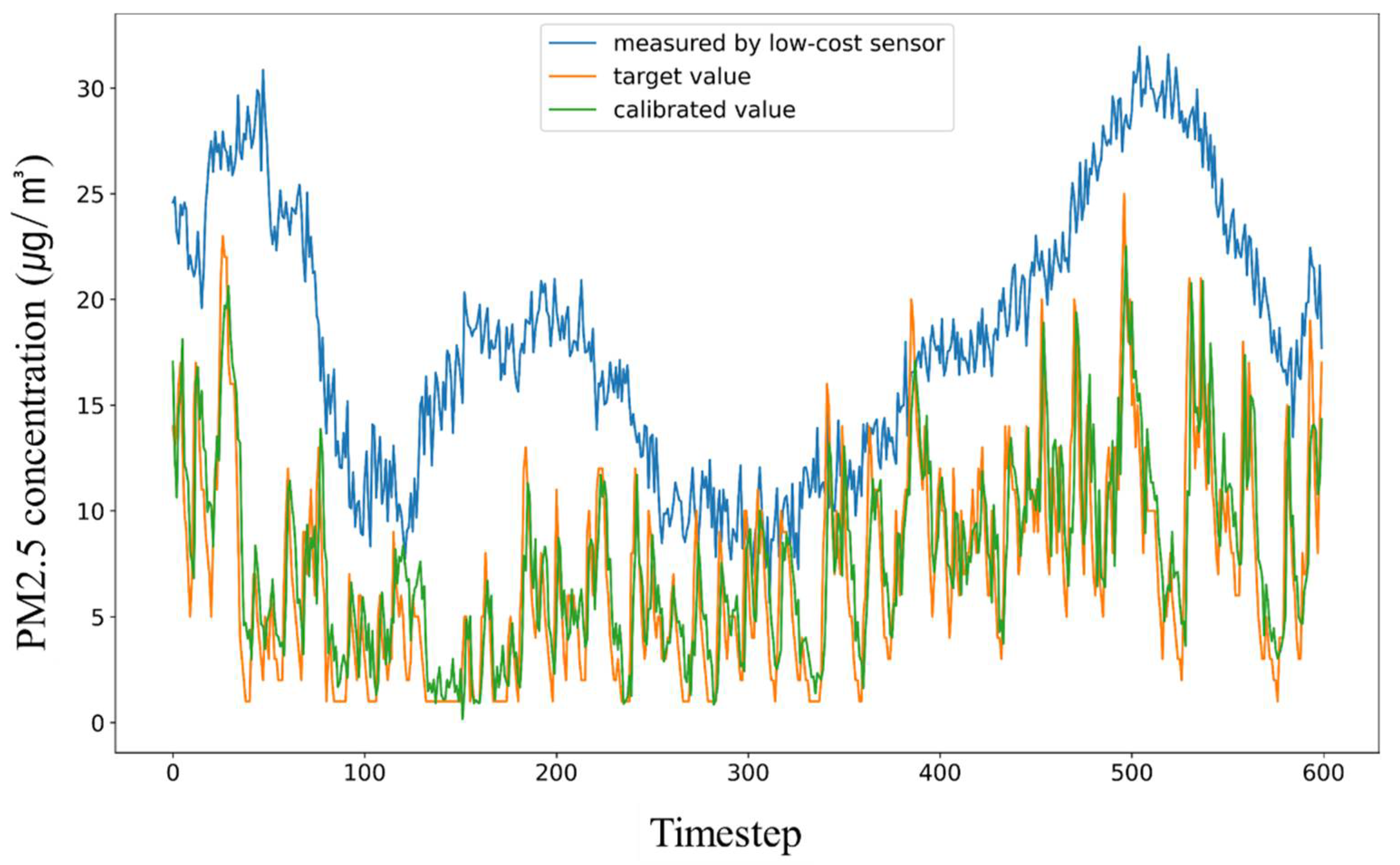 Sustainability 14 06120 g011