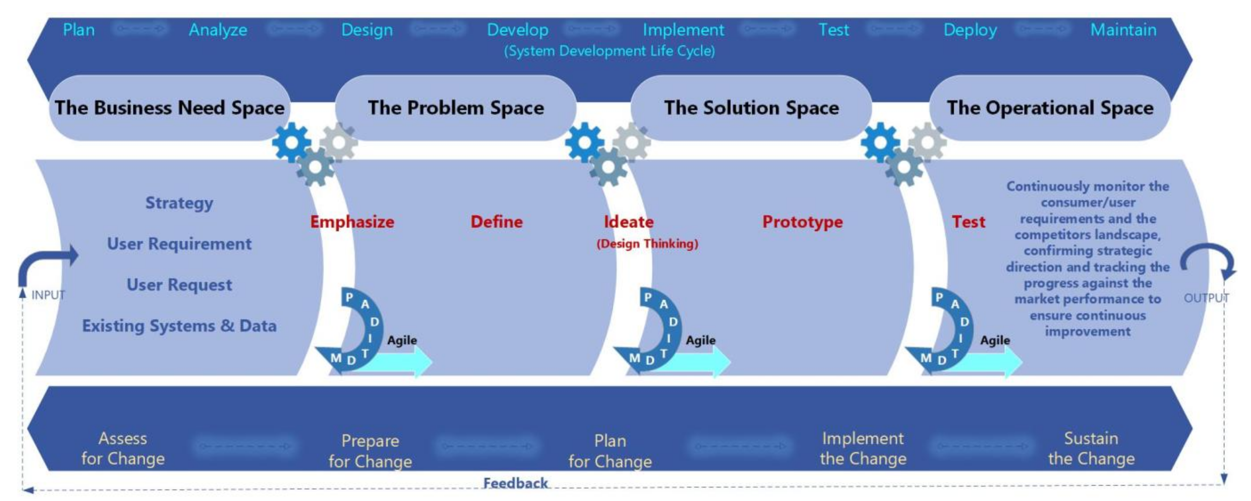 Sustainability 14 06121 g002