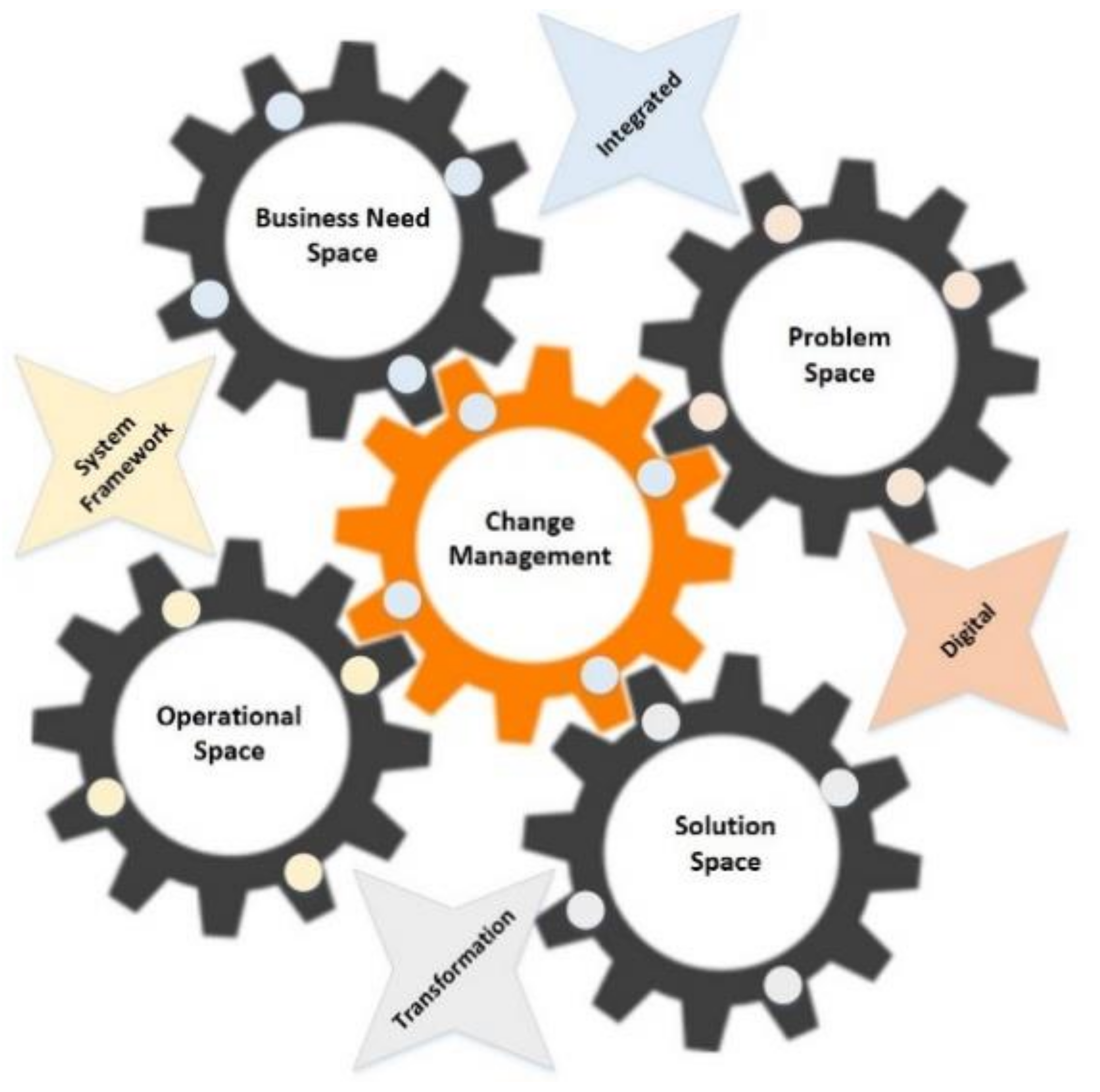 Sustainability 14 06121 g003