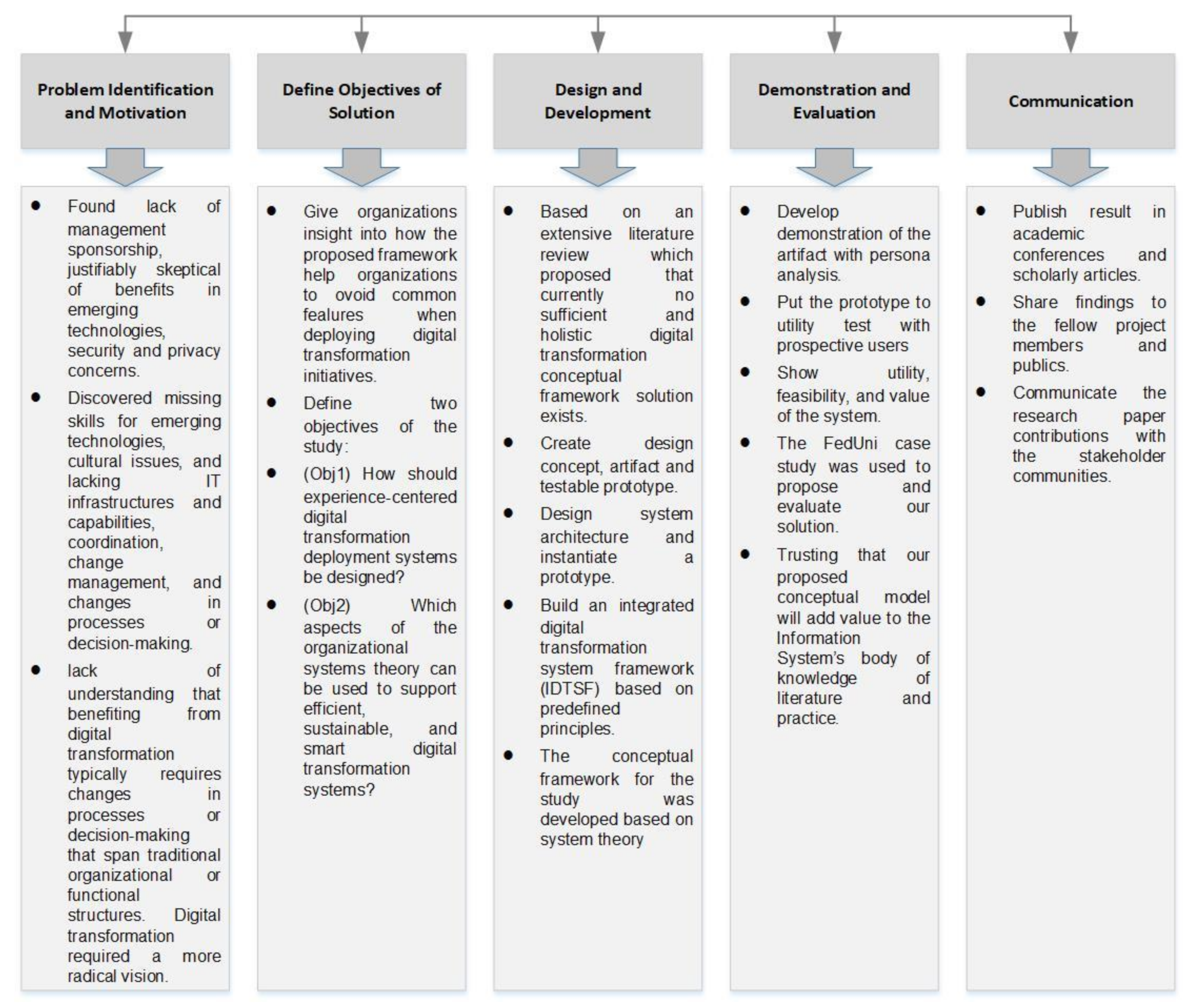 Sustainability 14 06121 g004