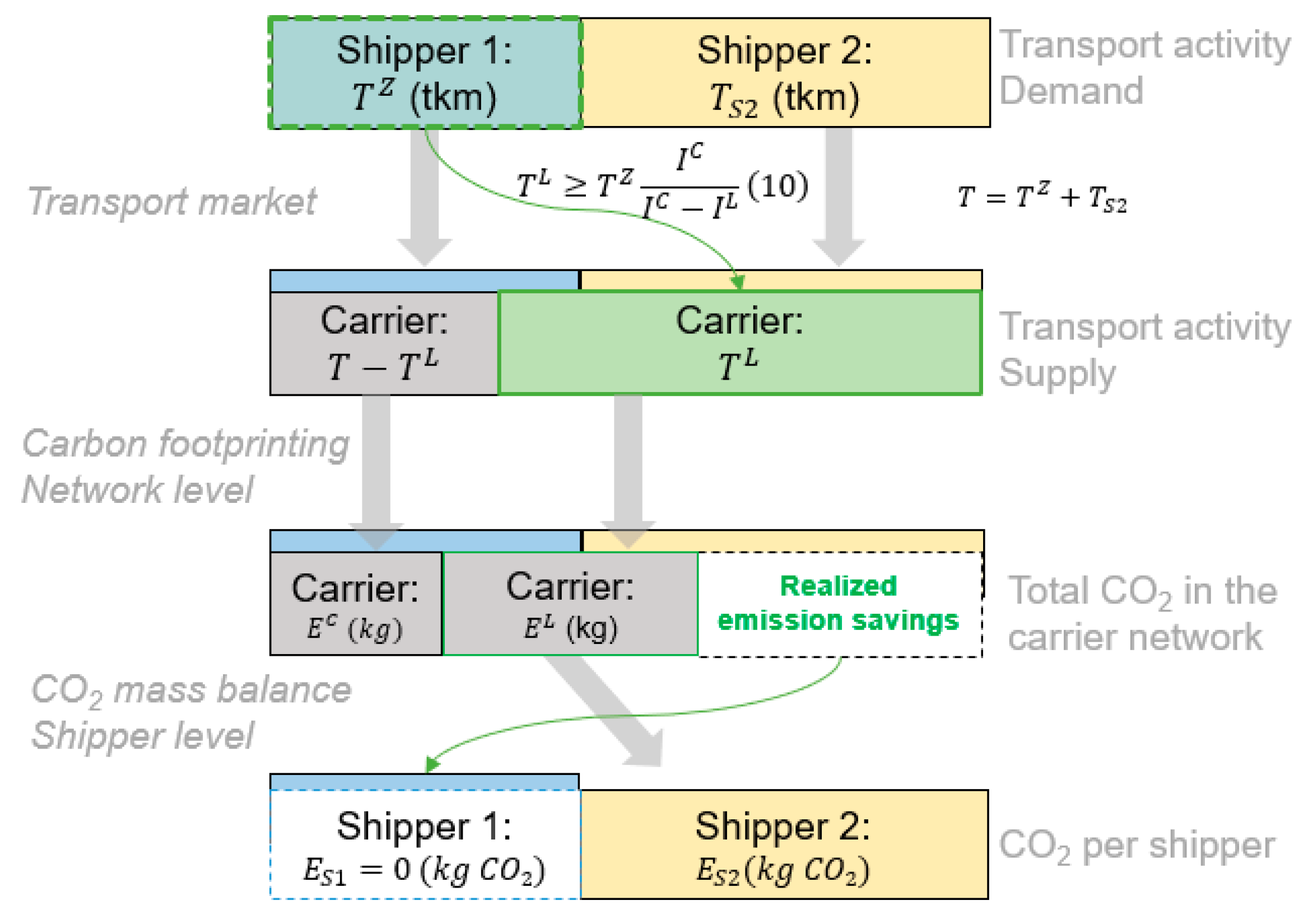 Sustainability 14 06125 g004