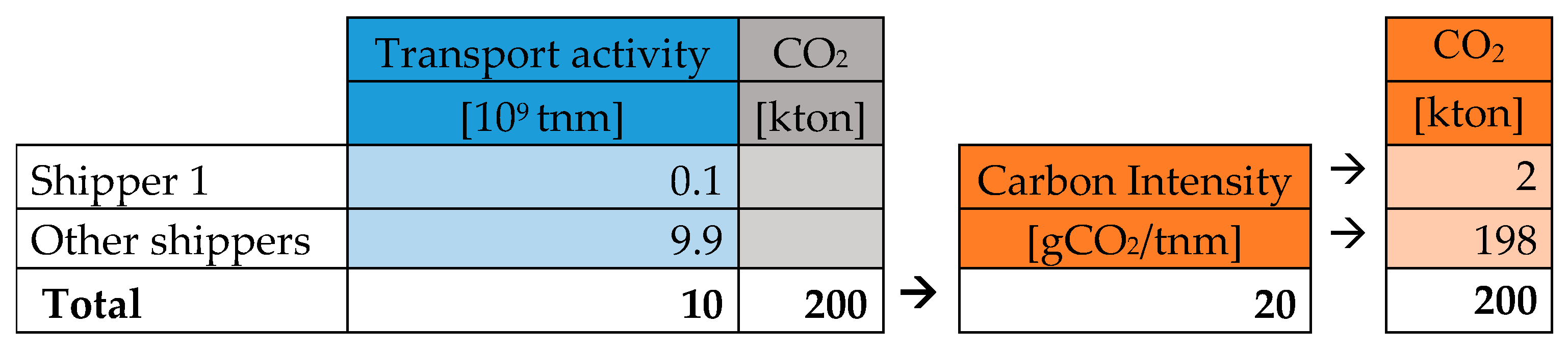 Sustainability 14 06125 g005