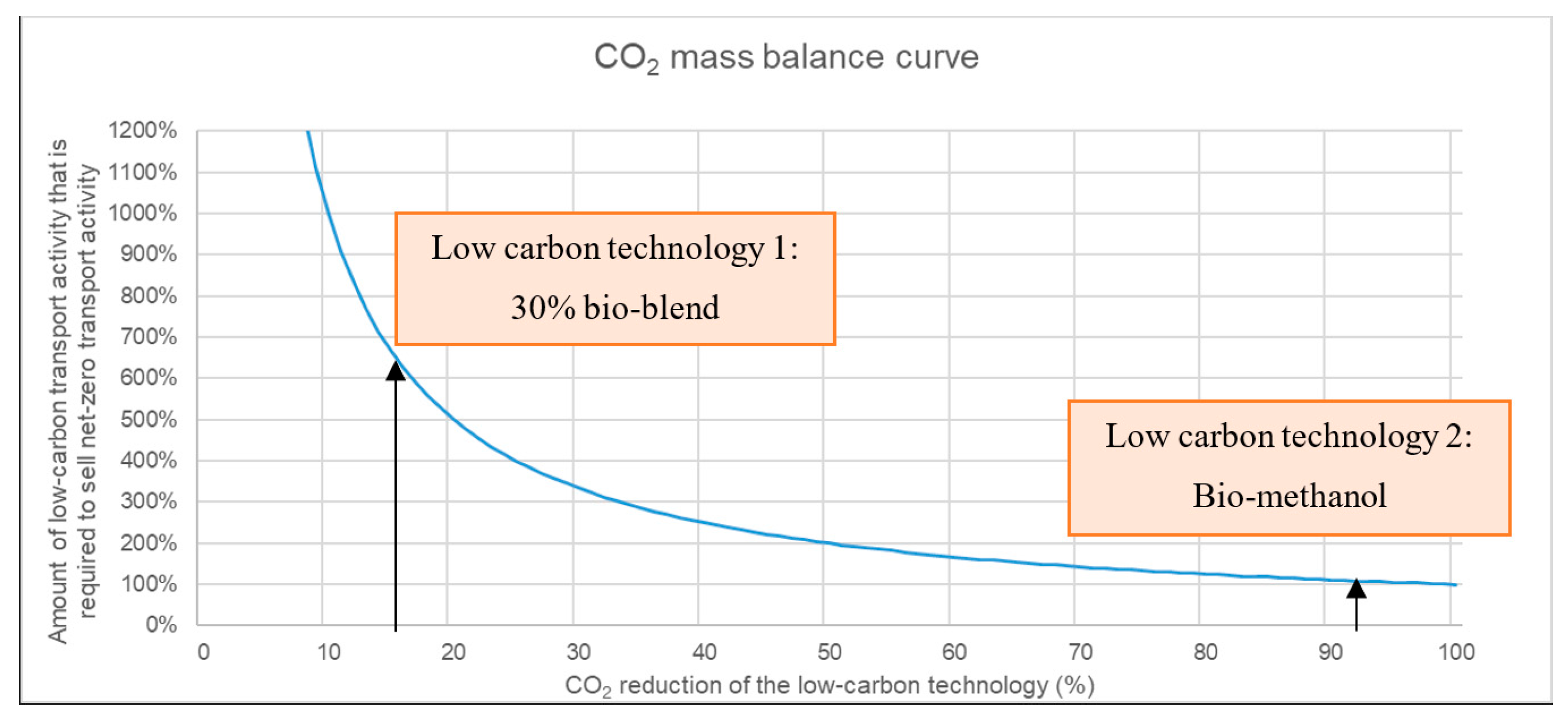 Sustainability 14 06125 g006