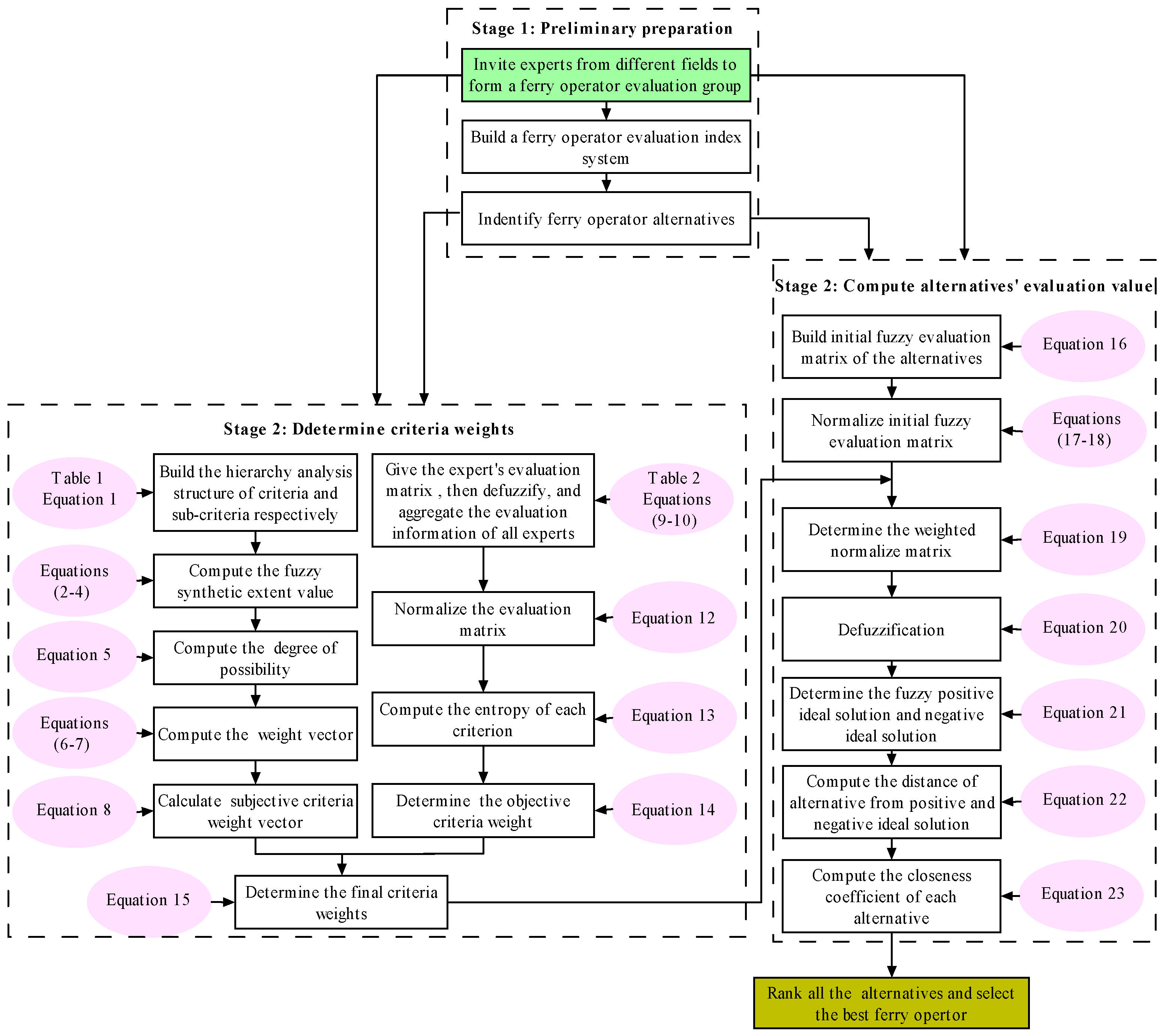 Sustainability 14 06135 g001