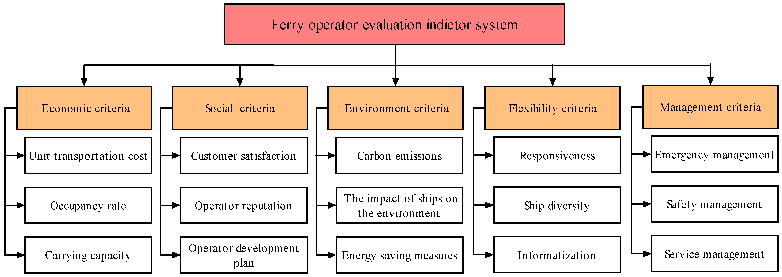 Sustainability 14 06135 g002