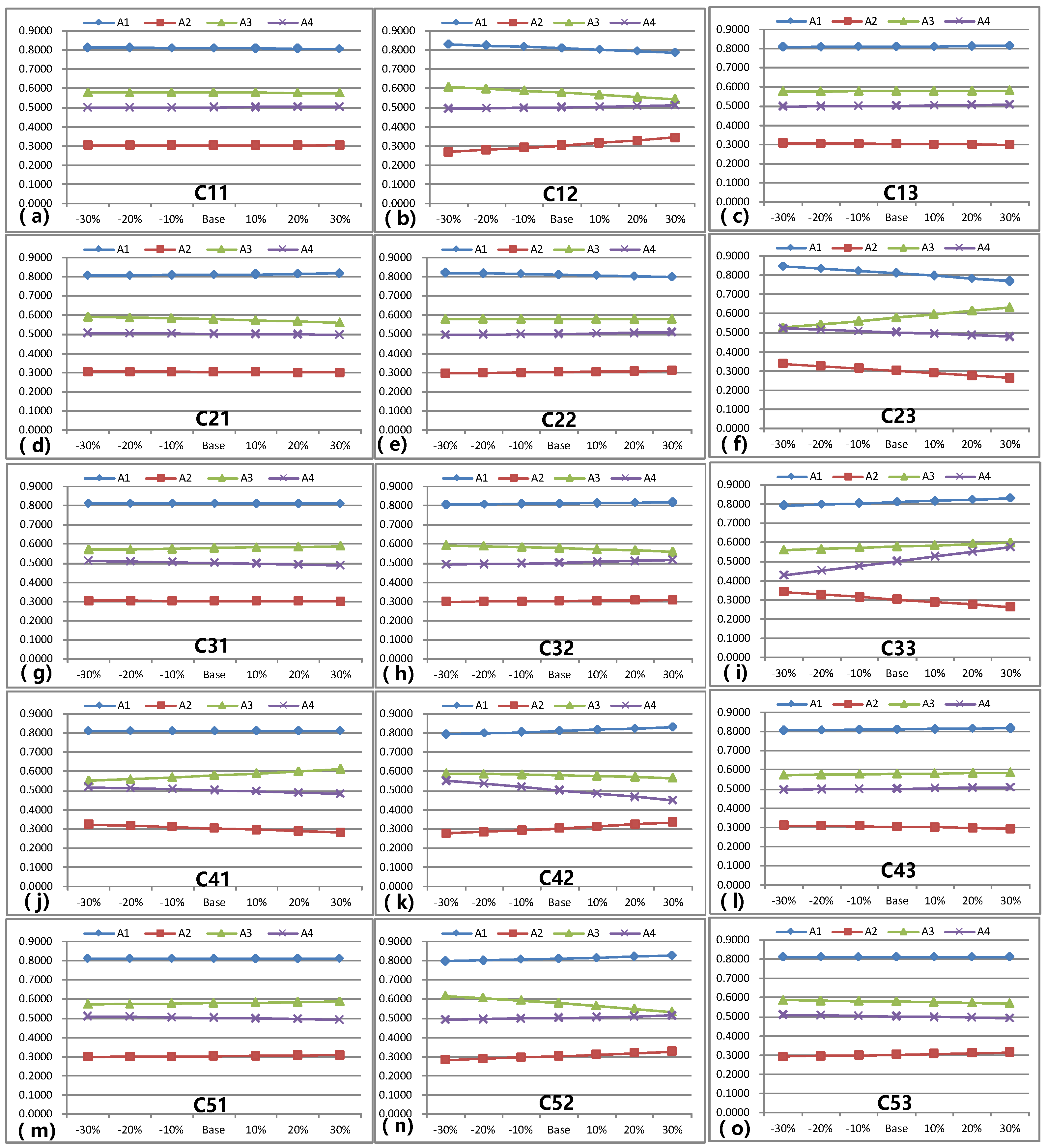 Sustainability 14 06135 g003