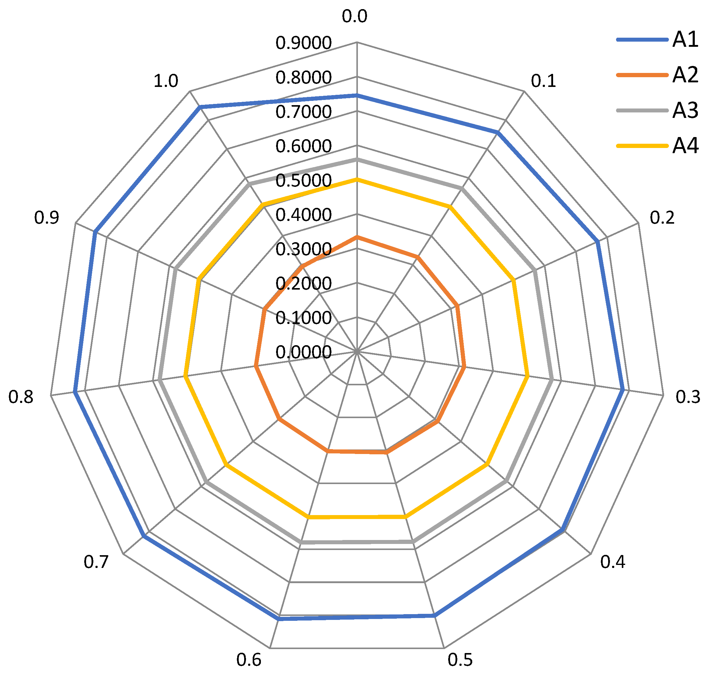 Sustainability 14 06135 g004