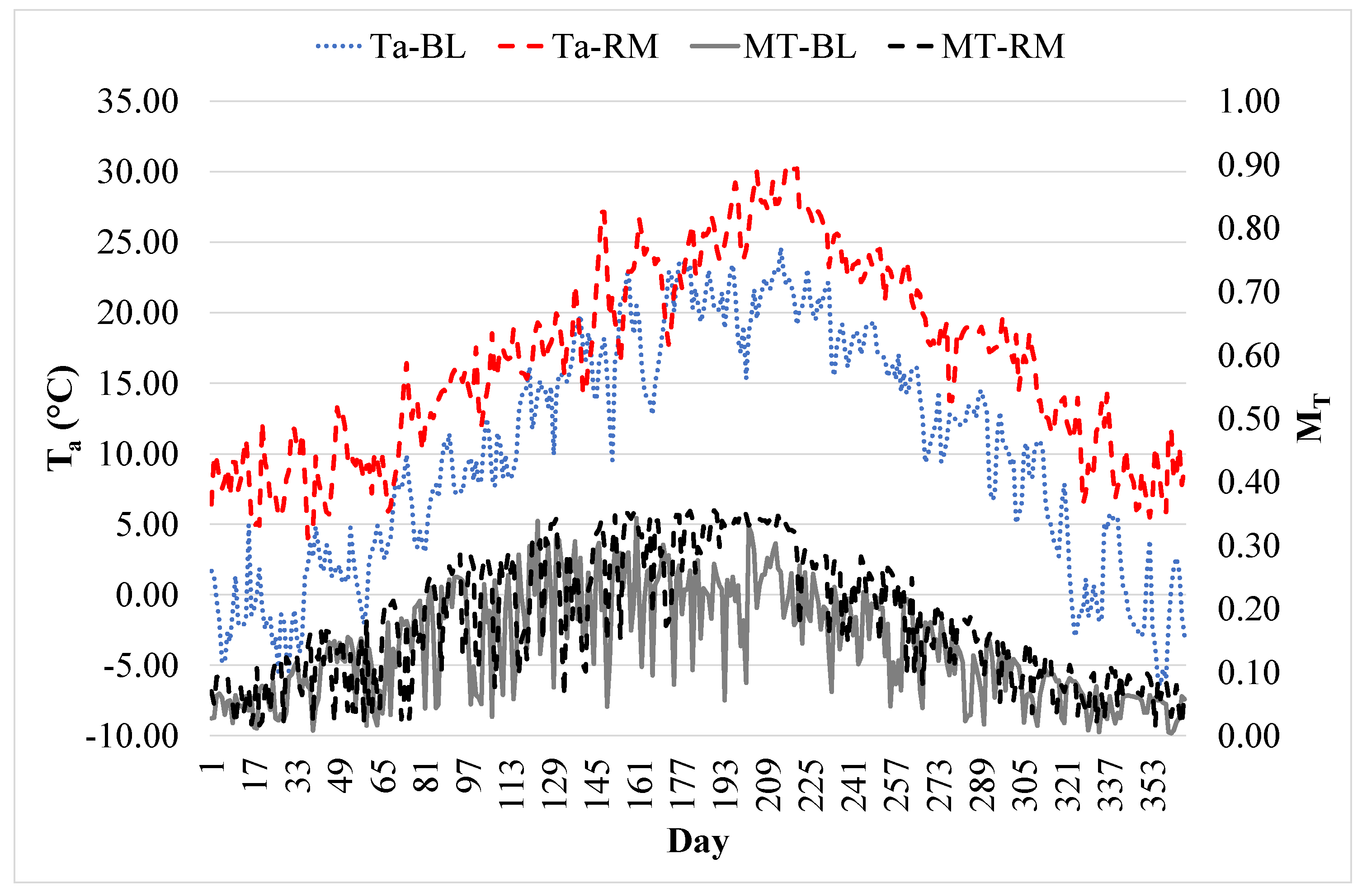 Sustainability 14 06137 g001