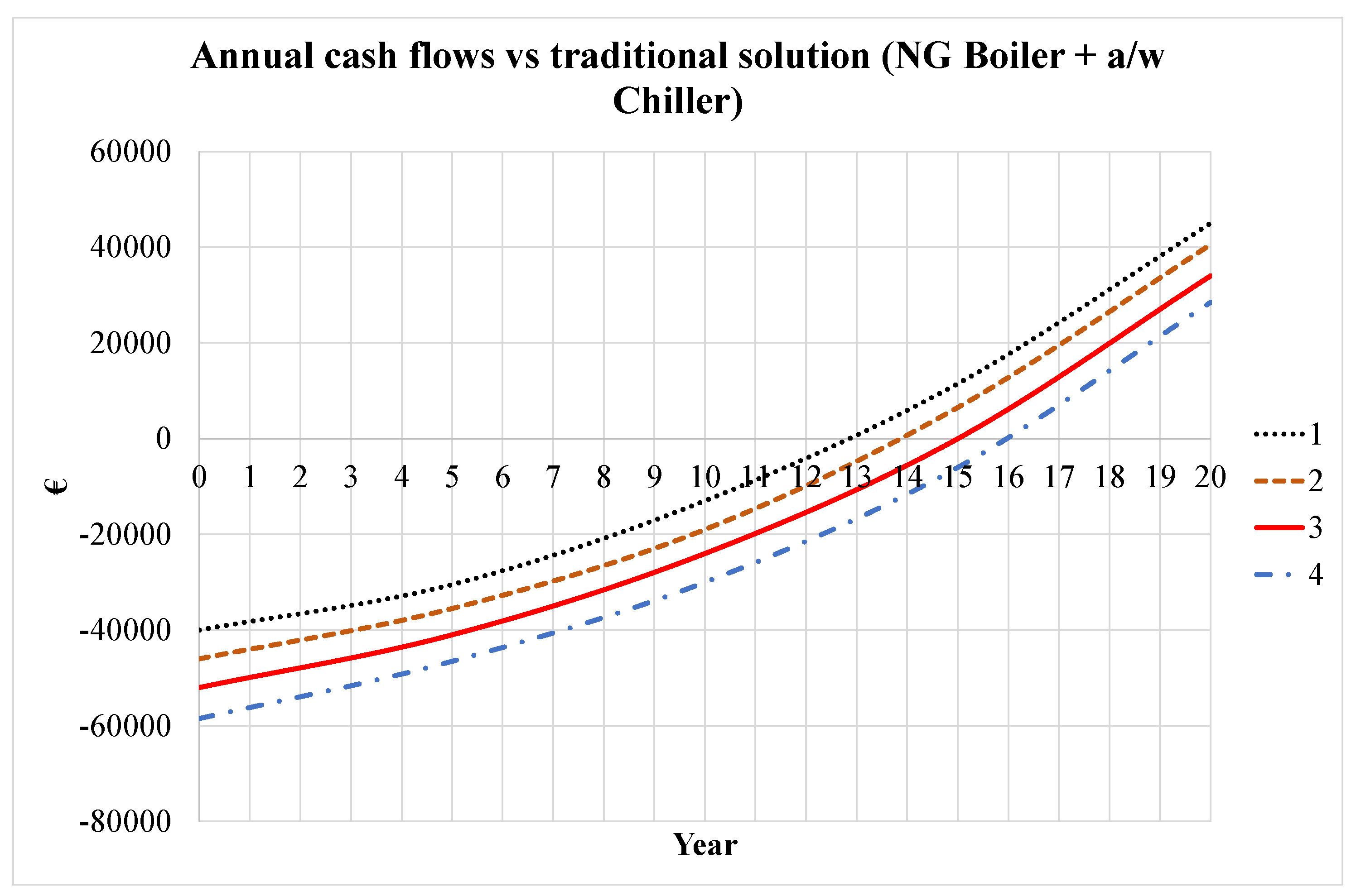 Sustainability 14 06137 g011
