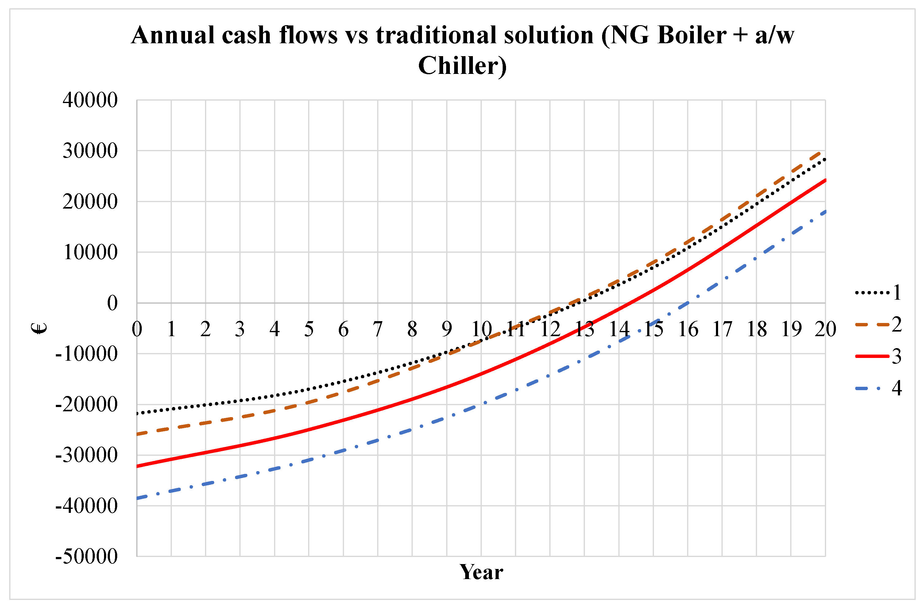 Sustainability 14 06137 g012
