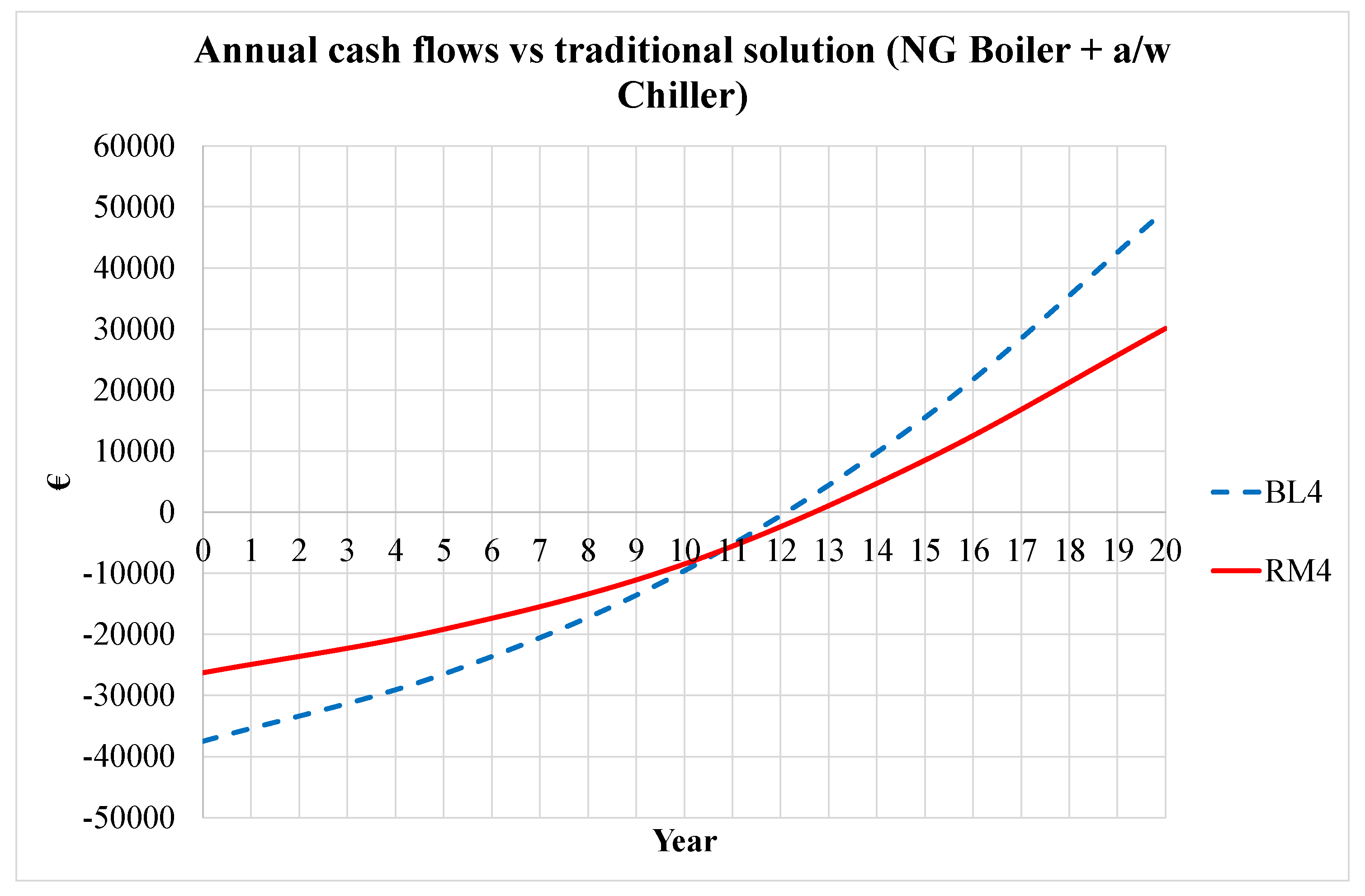 Sustainability 14 06137 g013