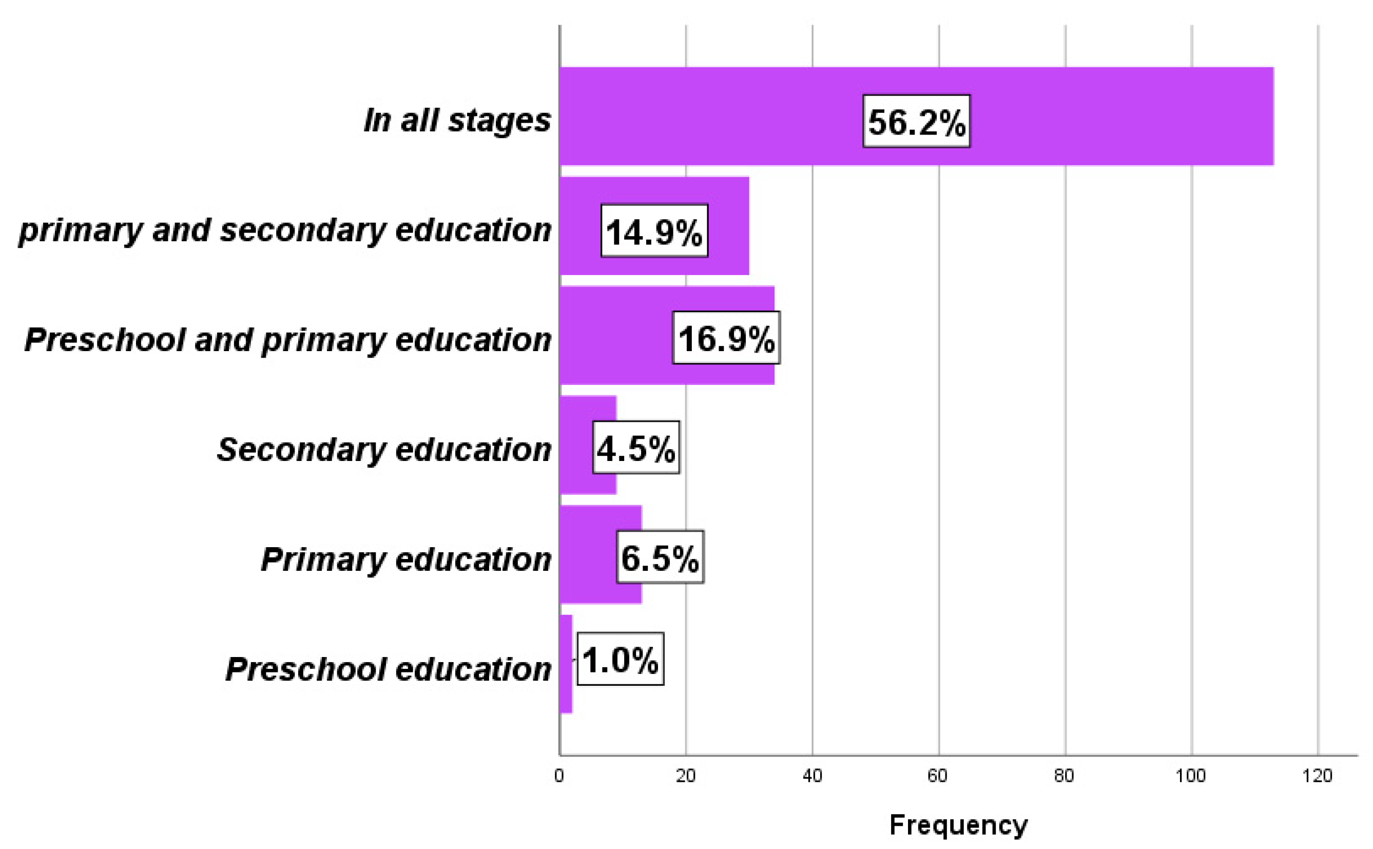 Sustainability 14 06138 g004
