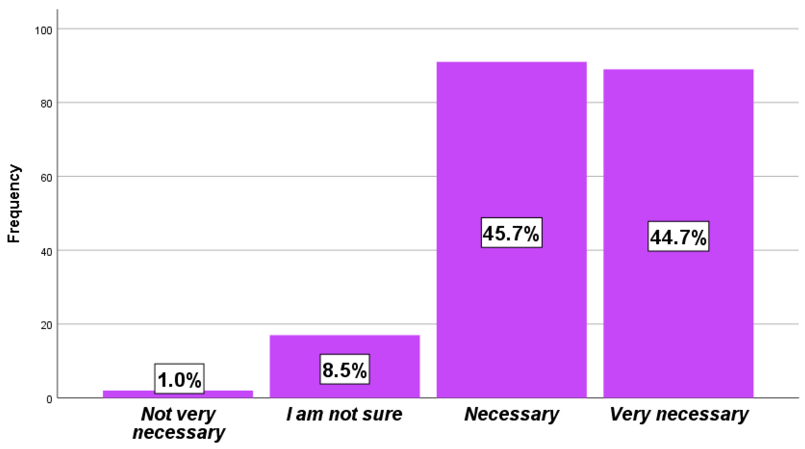 Sustainability 14 06138 g006