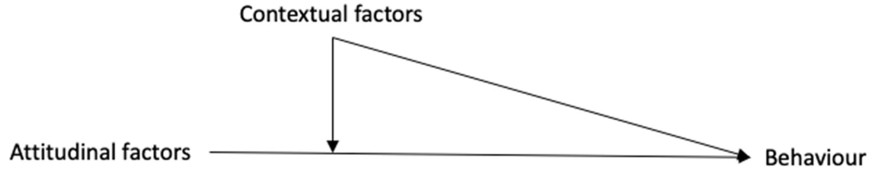Sustainability 14 06146 g001