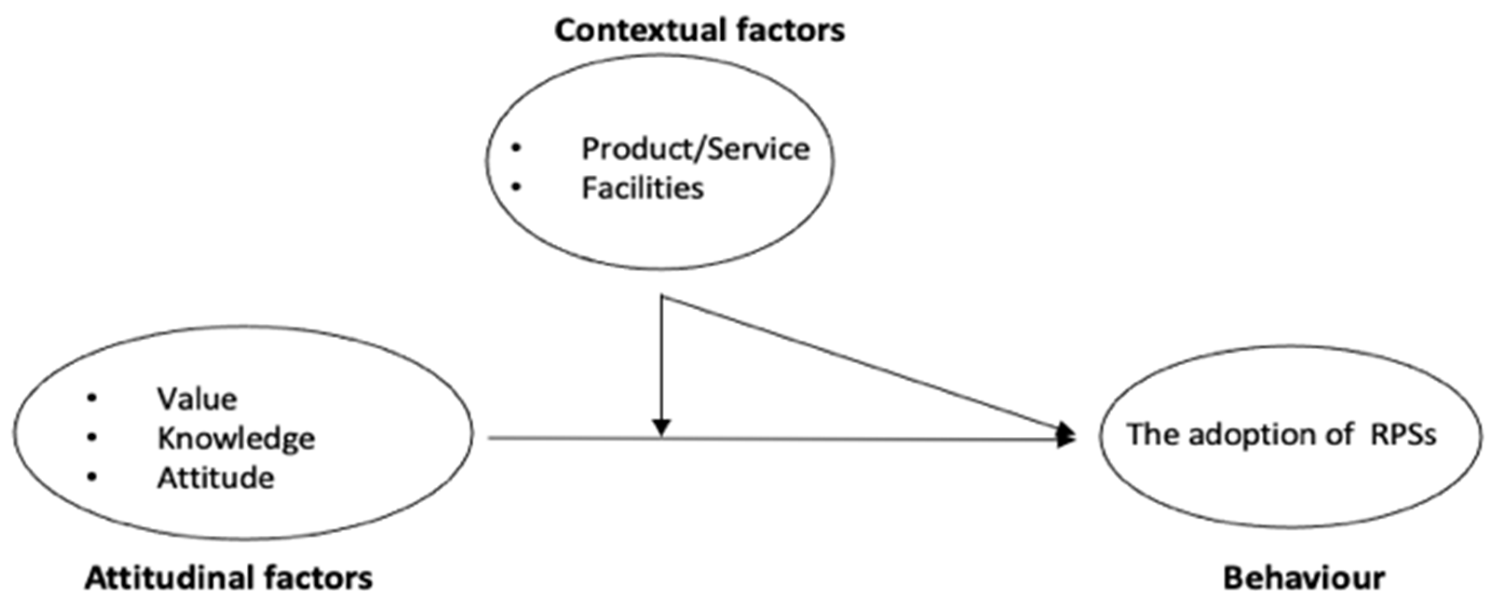 Sustainability 14 06146 g002
