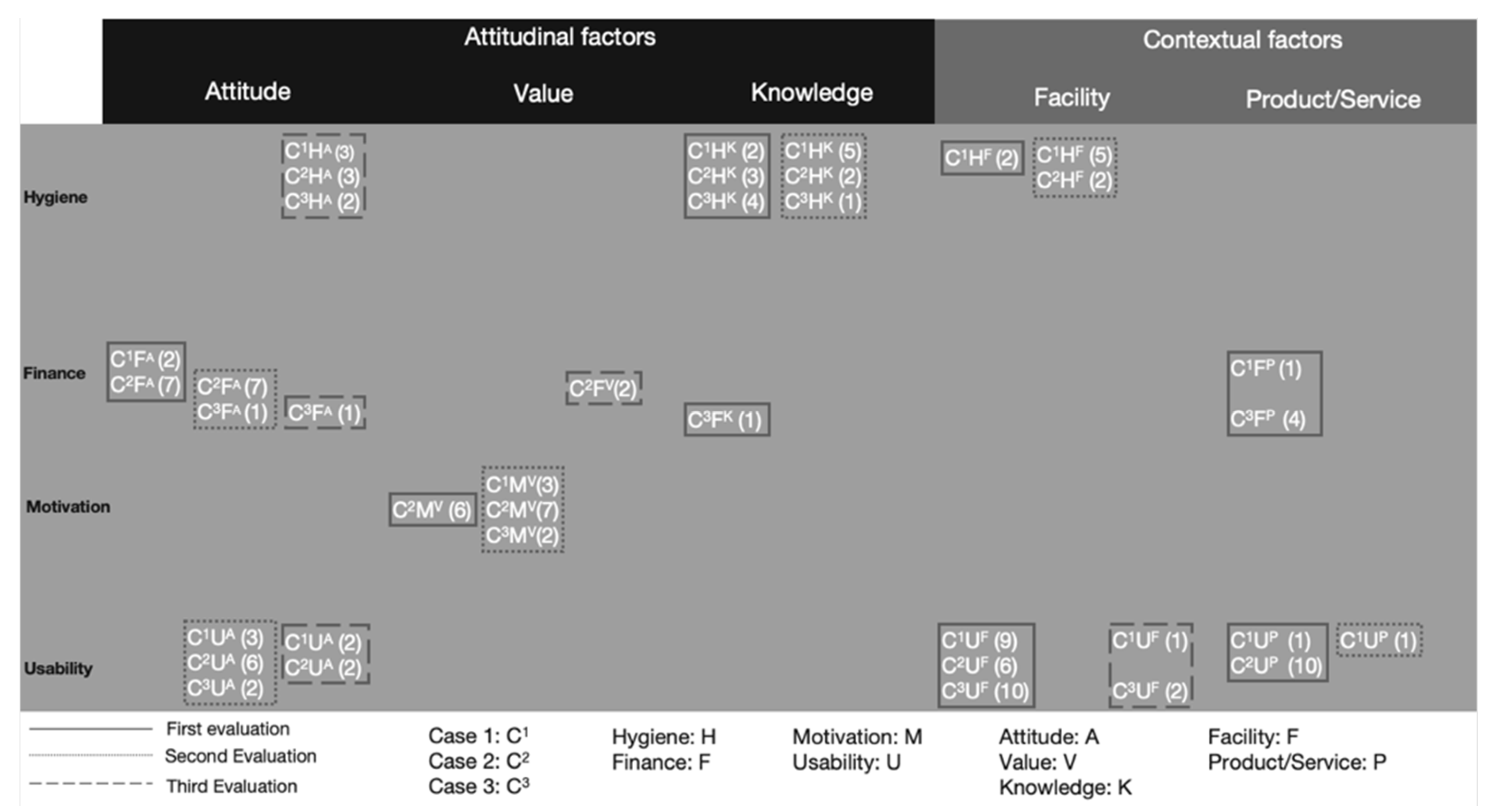 Sustainability 14 06146 g003