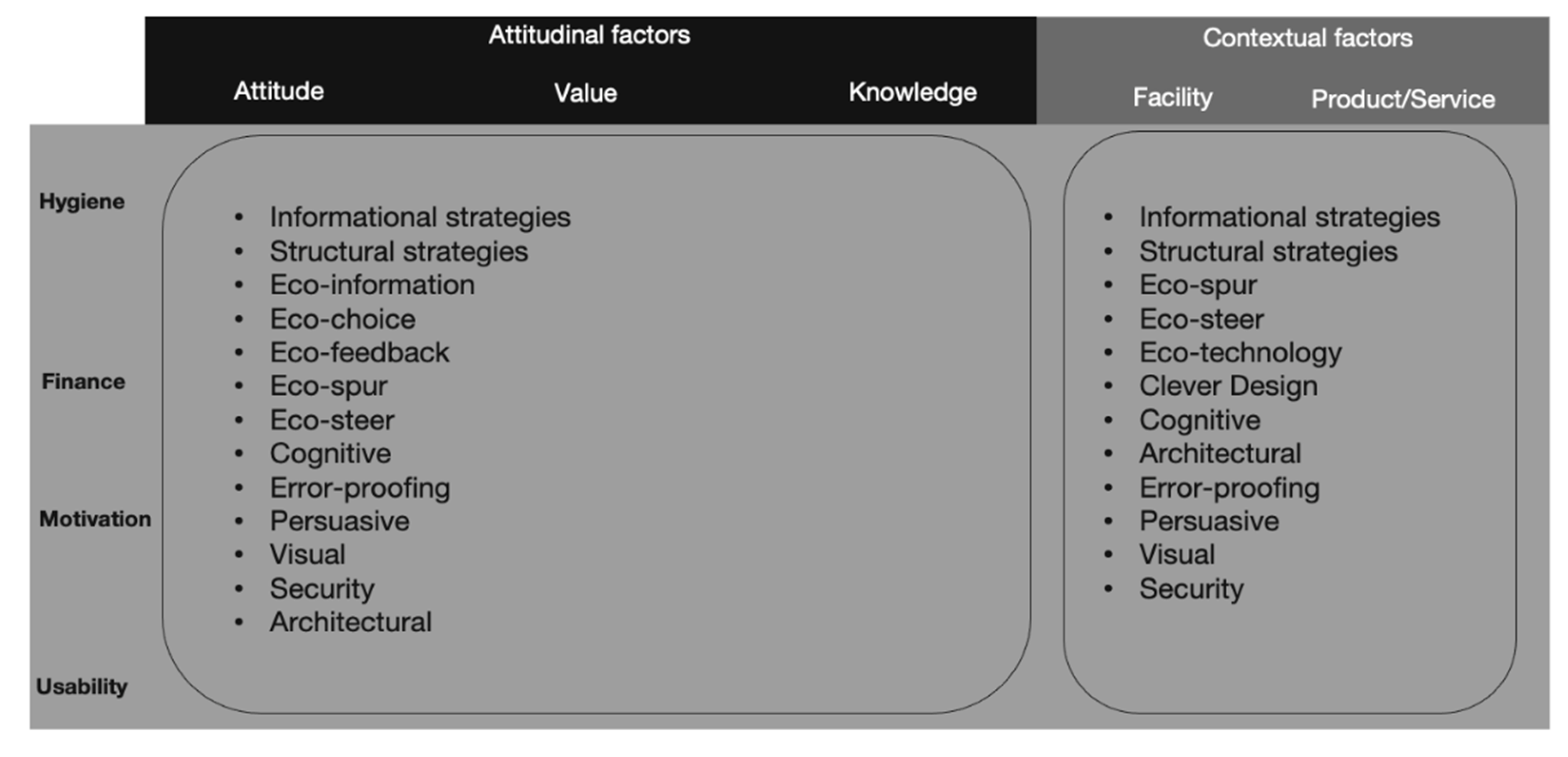 Sustainability 14 06146 g004