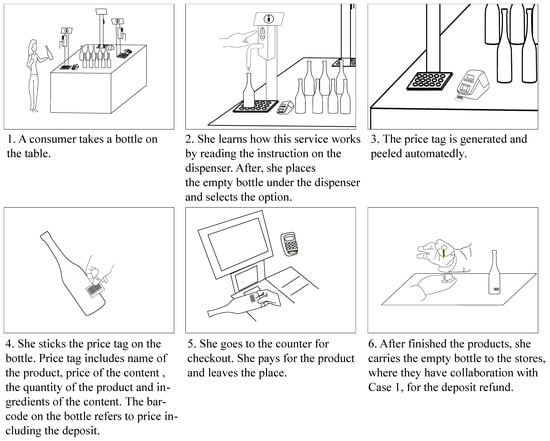 Sustainability 14 06146 g0a1 550