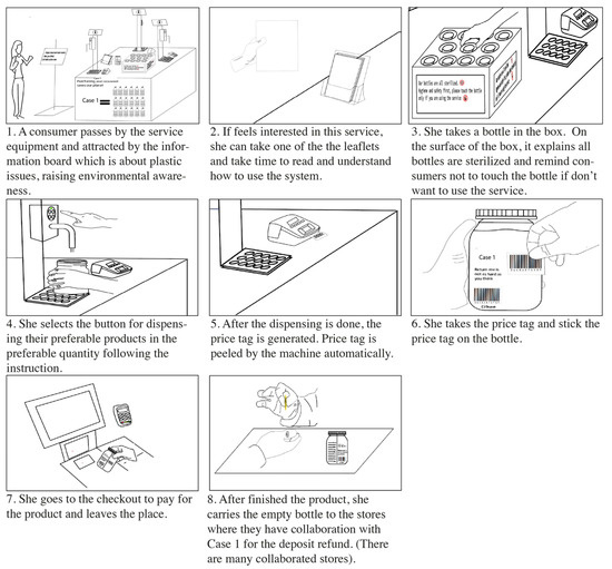 Sustainability 14 06146 g0a2 550