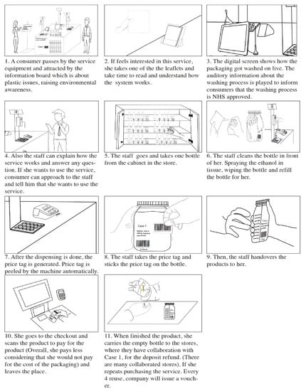 Sustainability 14 06146 g0a3 550