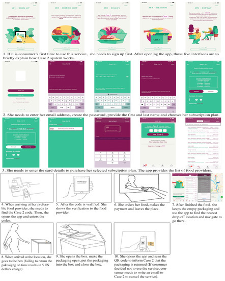 Sustainability 14 06146 g0a4 550