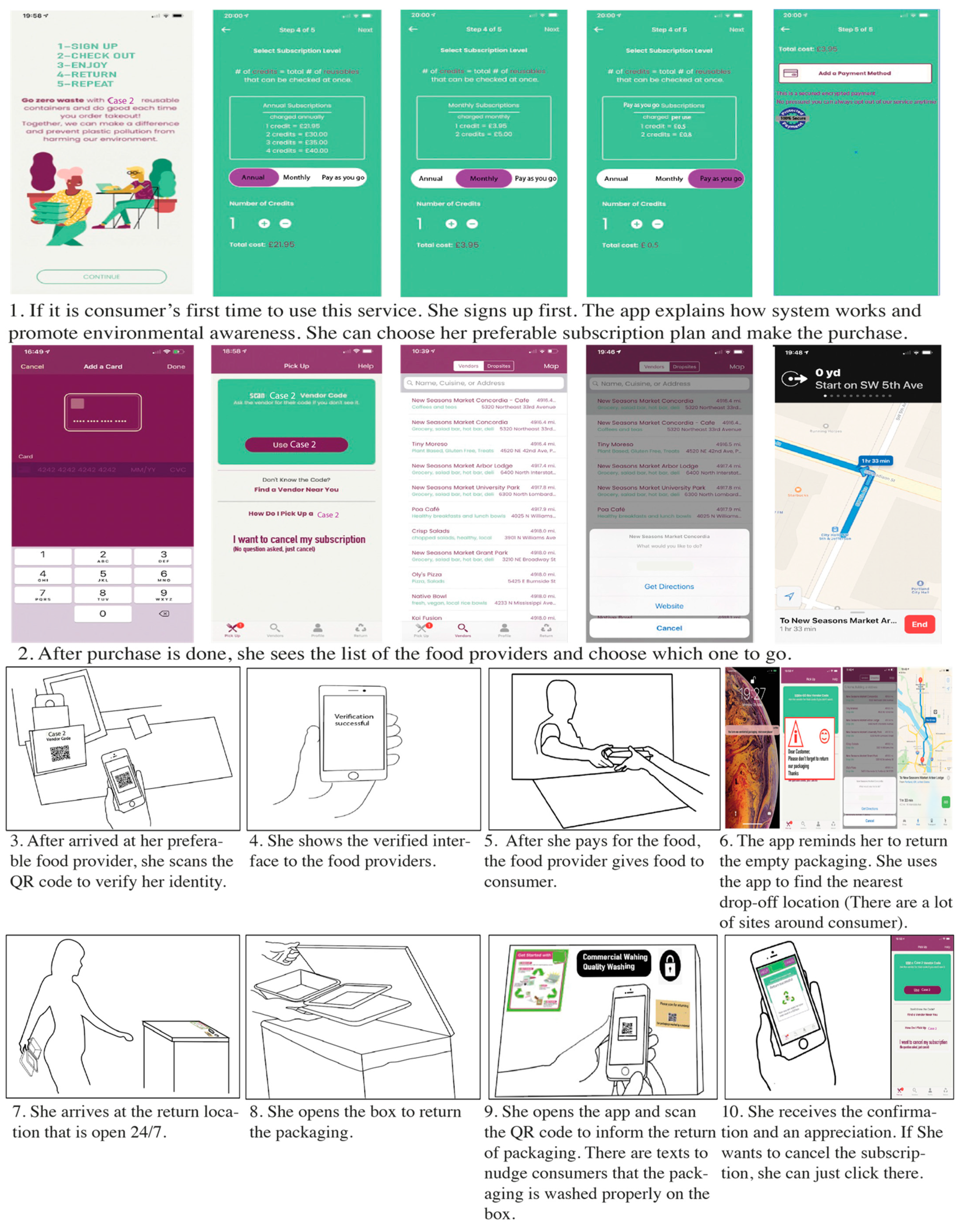 Sustainability 14 06146 g0a5